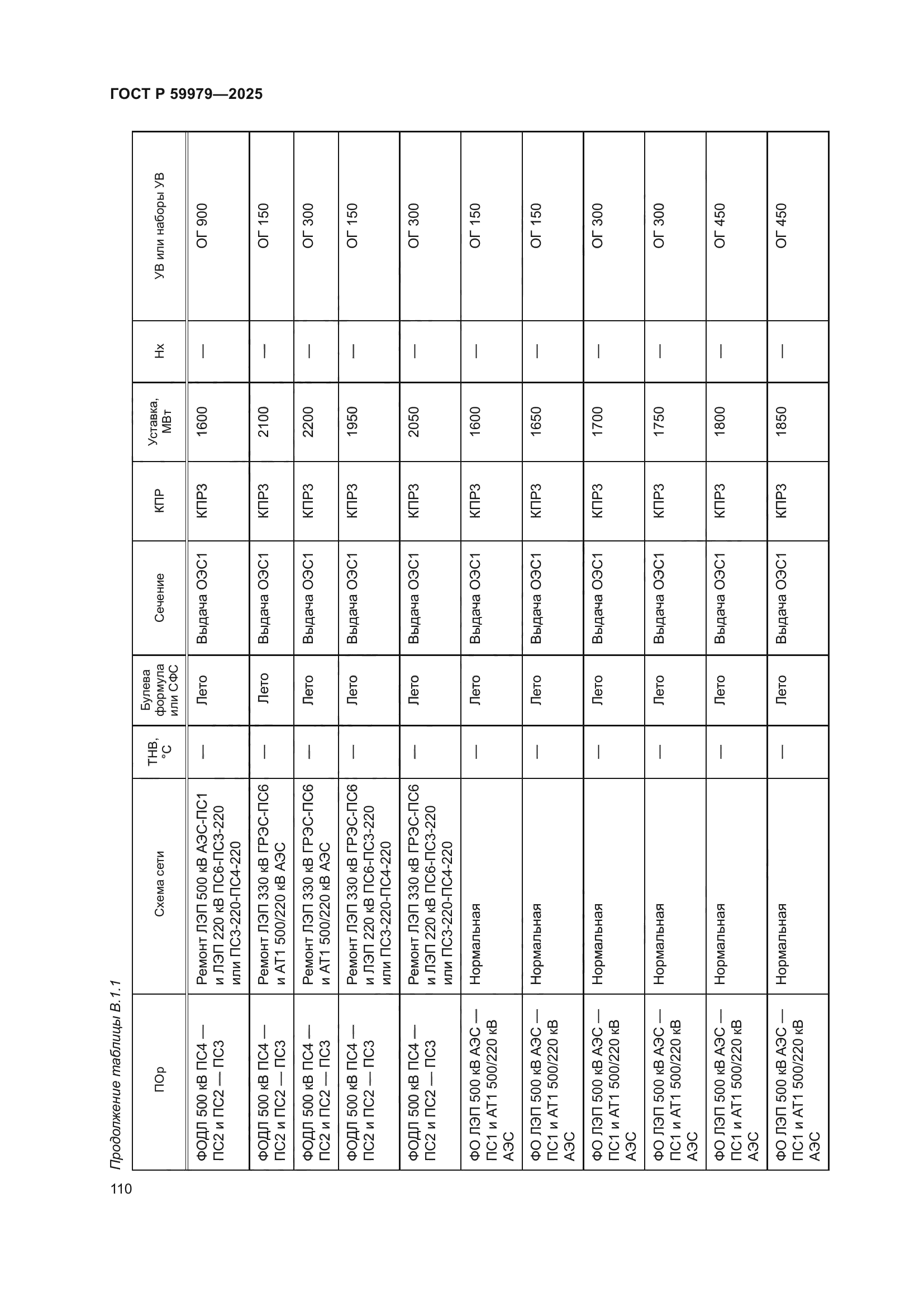 ГОСТ Р 59979-2025