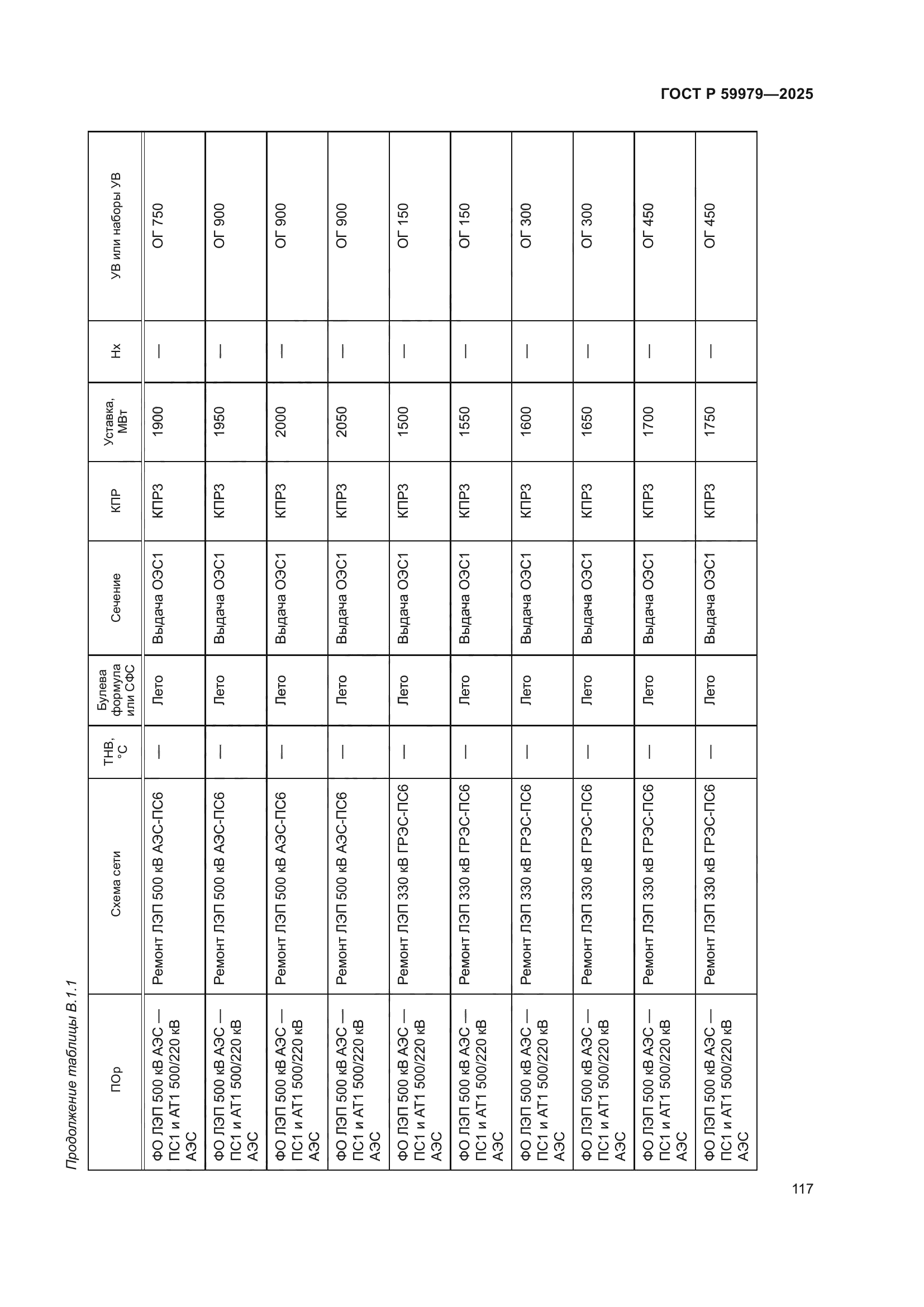 ГОСТ Р 59979-2025