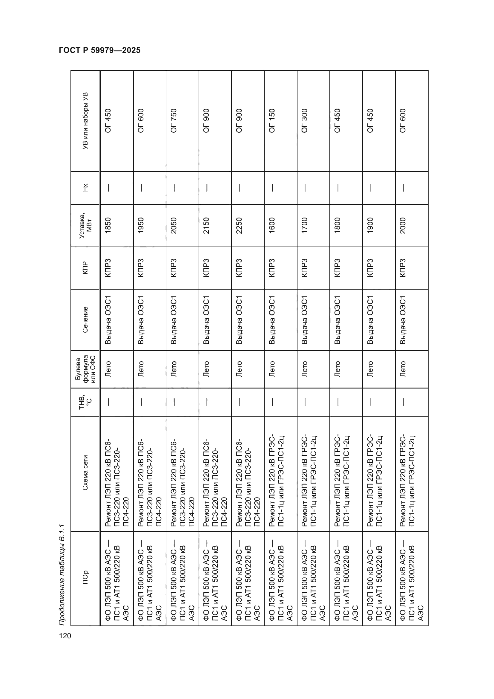 ГОСТ Р 59979-2025