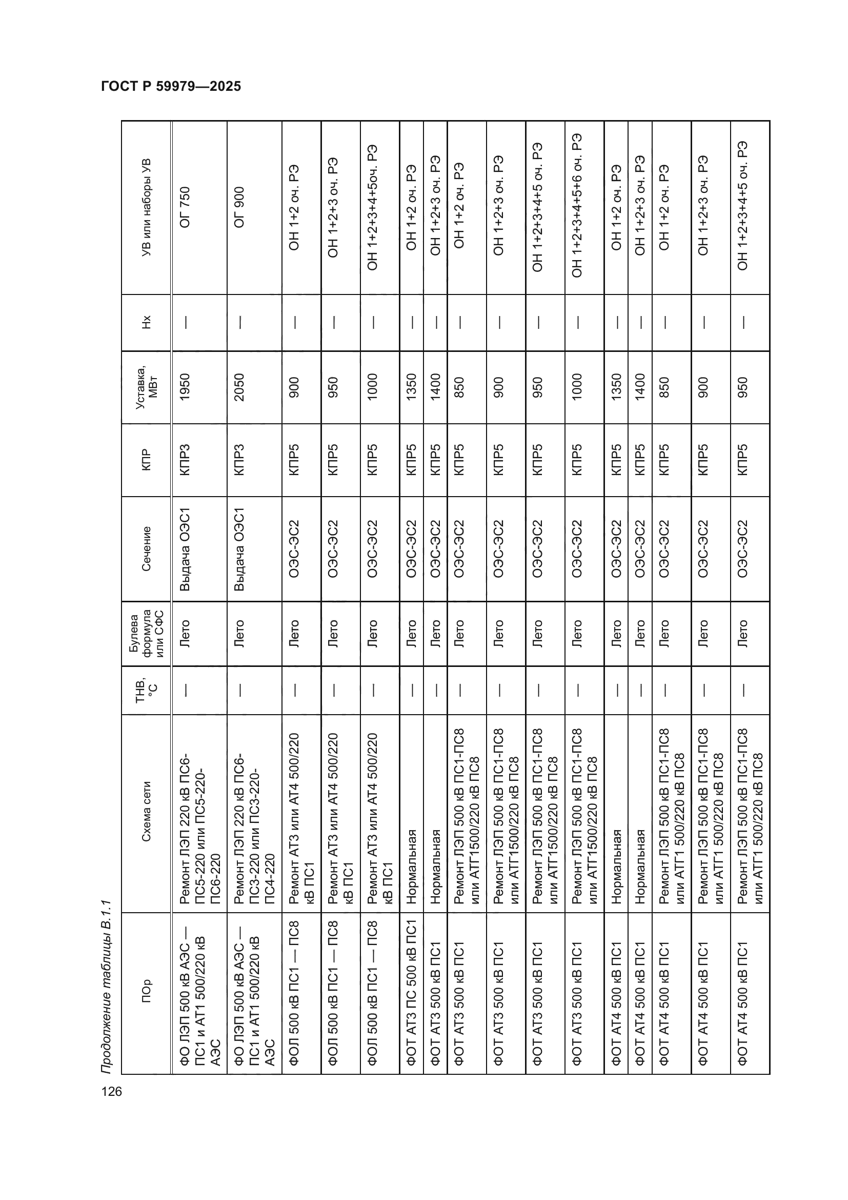 ГОСТ Р 59979-2025