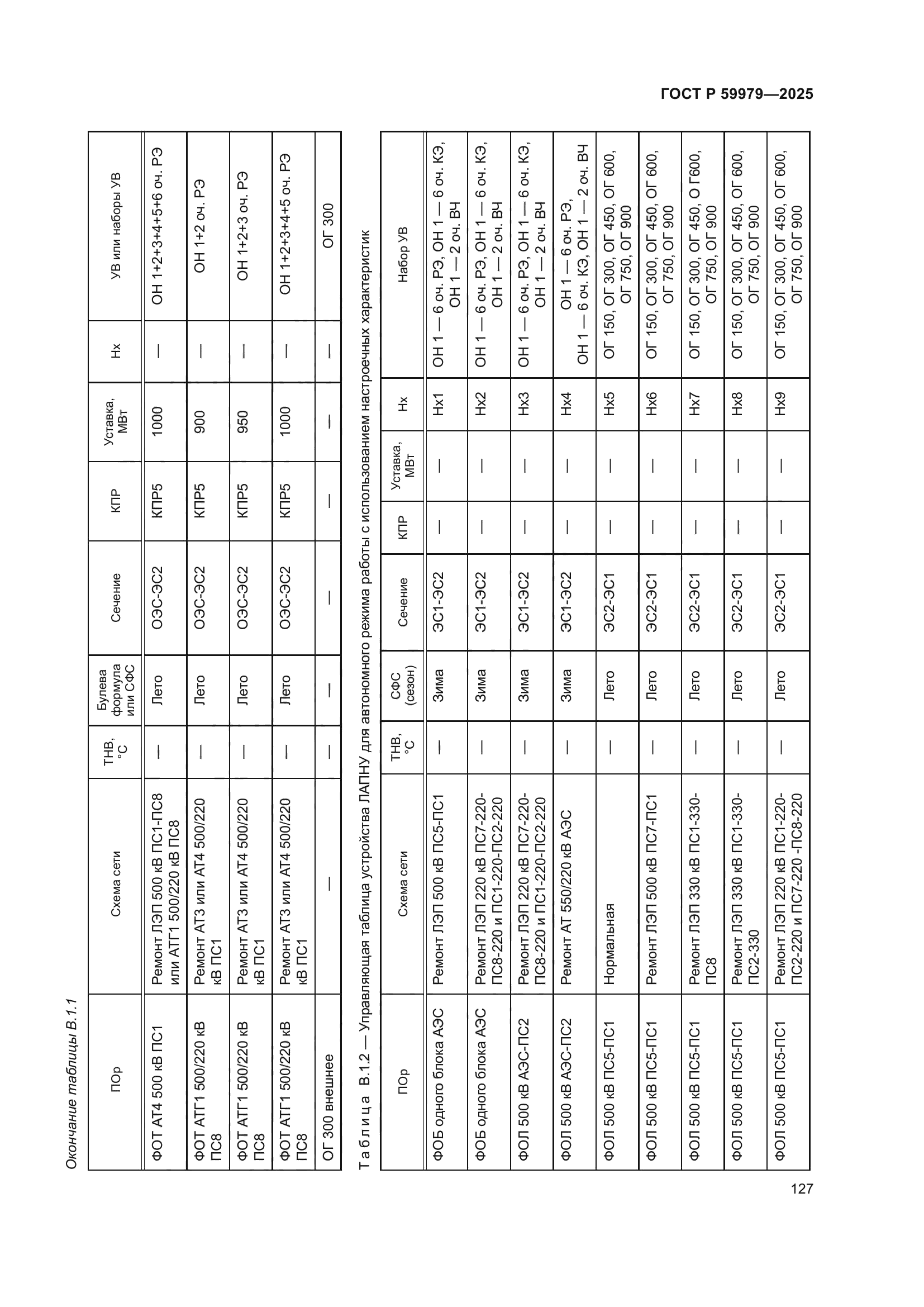 ГОСТ Р 59979-2025