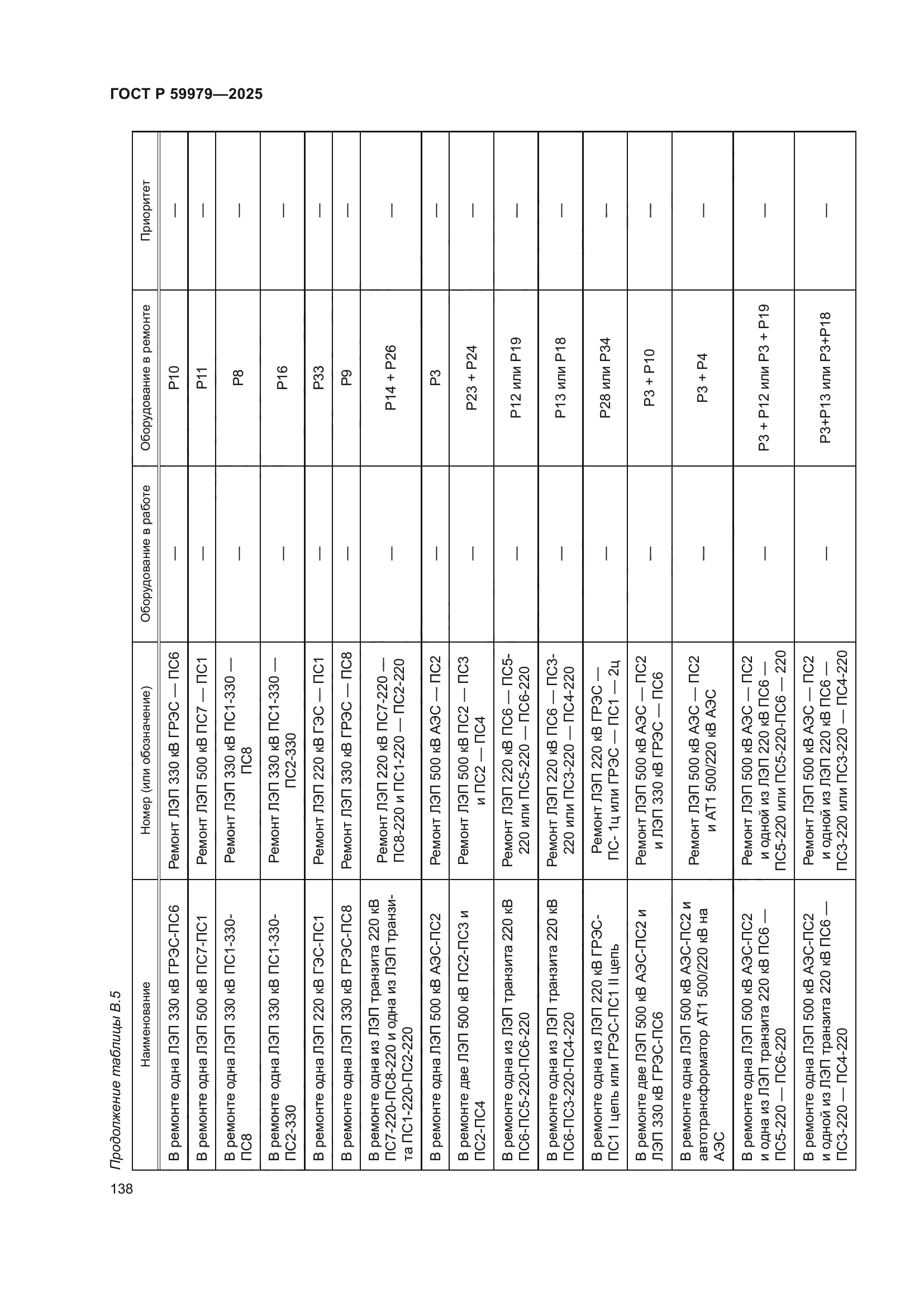 ГОСТ Р 59979-2025