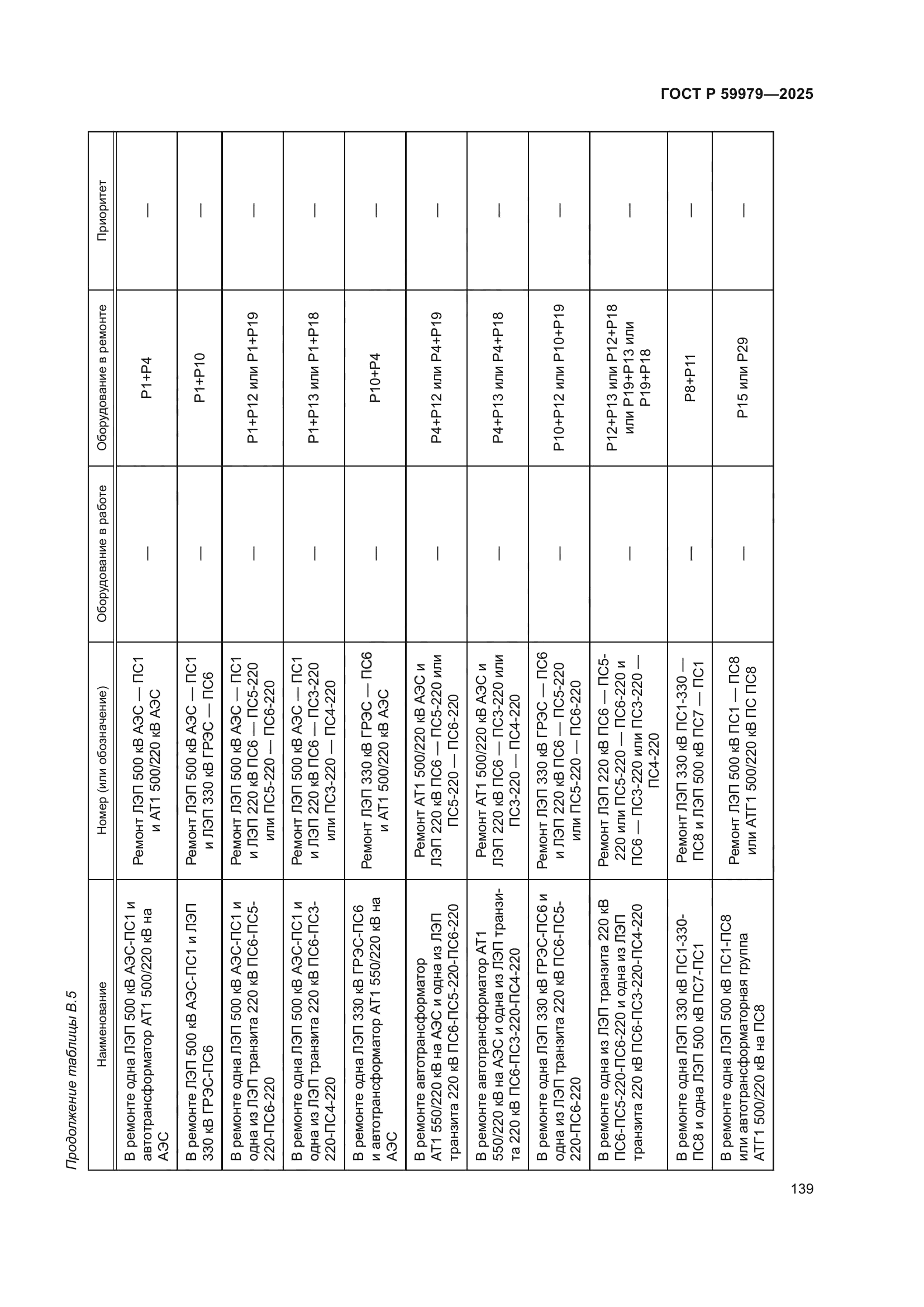 ГОСТ Р 59979-2025