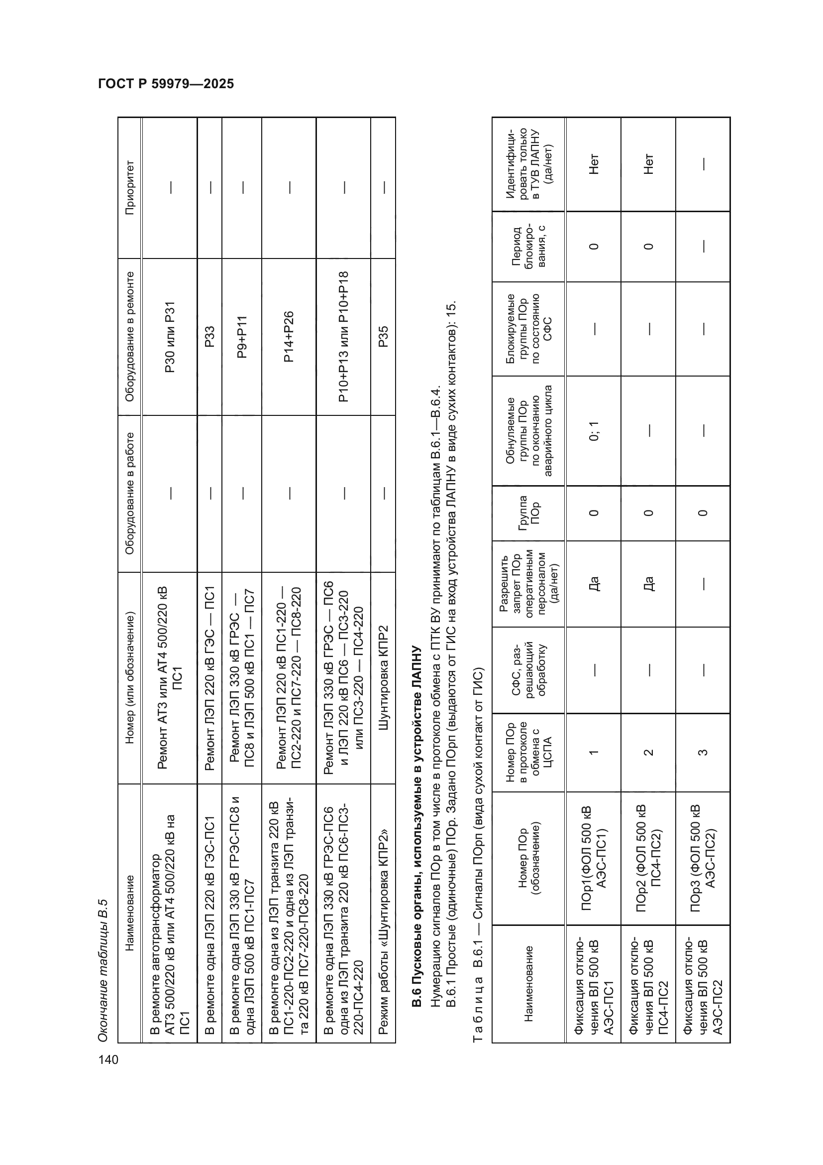 ГОСТ Р 59979-2025