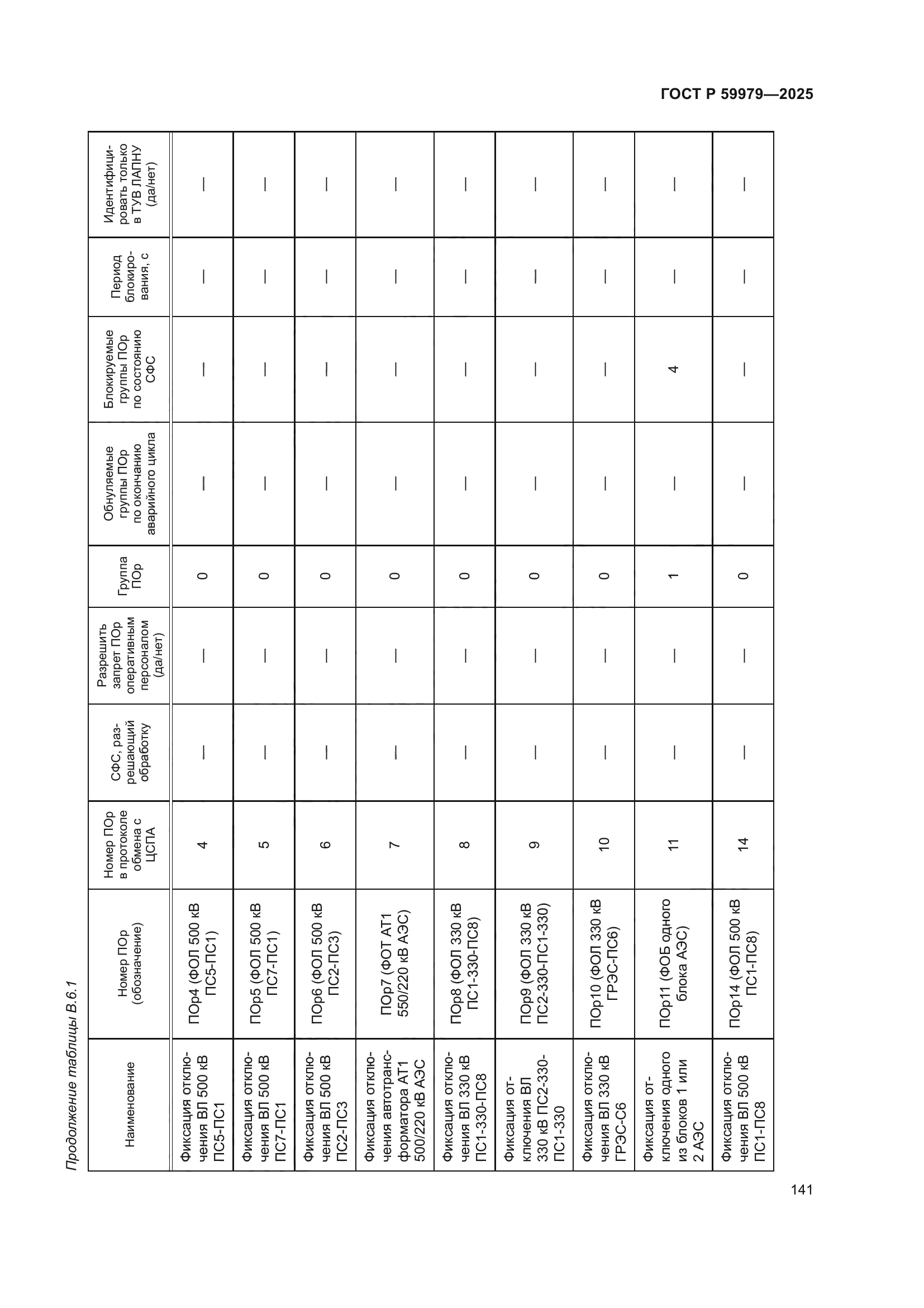 ГОСТ Р 59979-2025