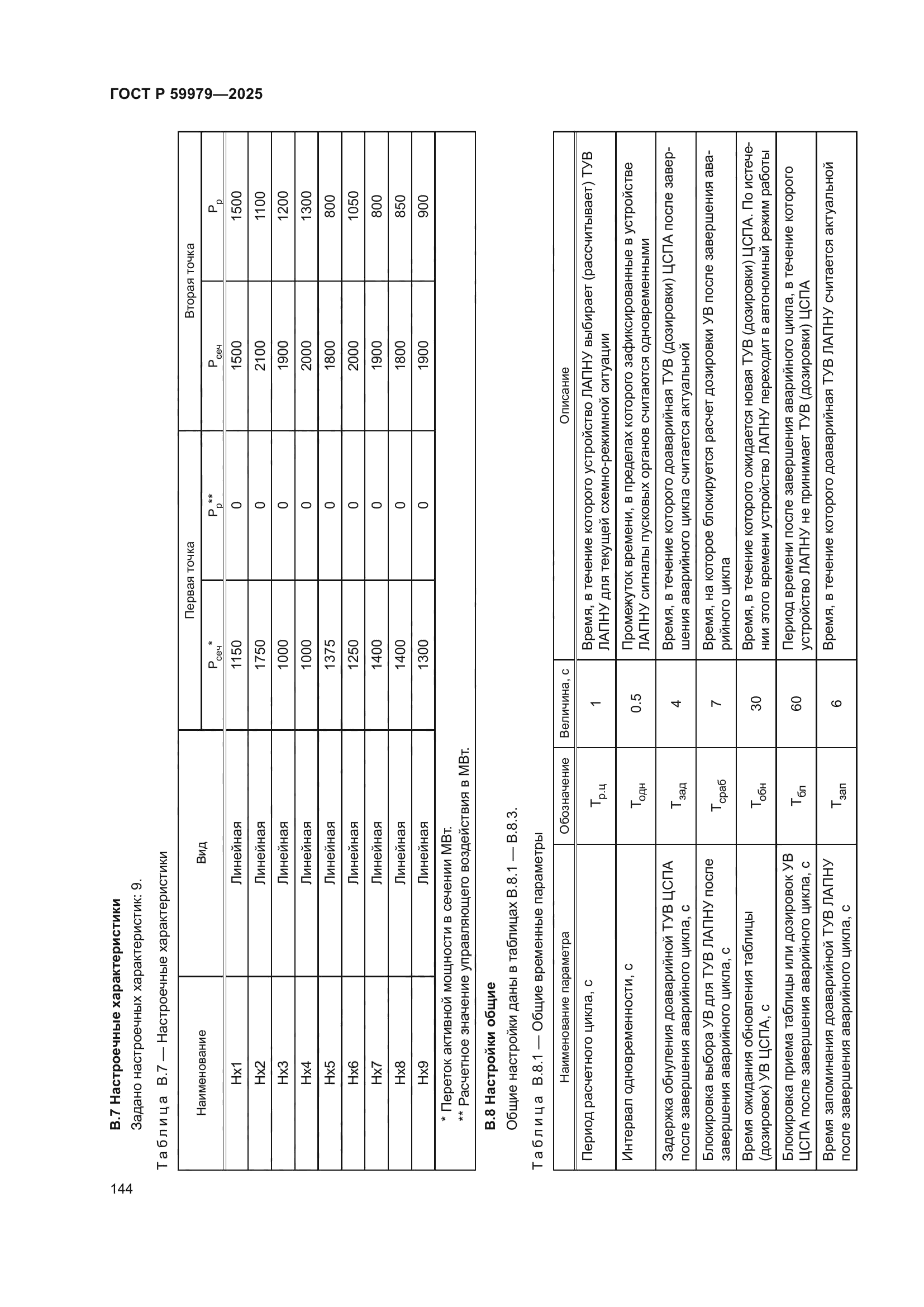 ГОСТ Р 59979-2025