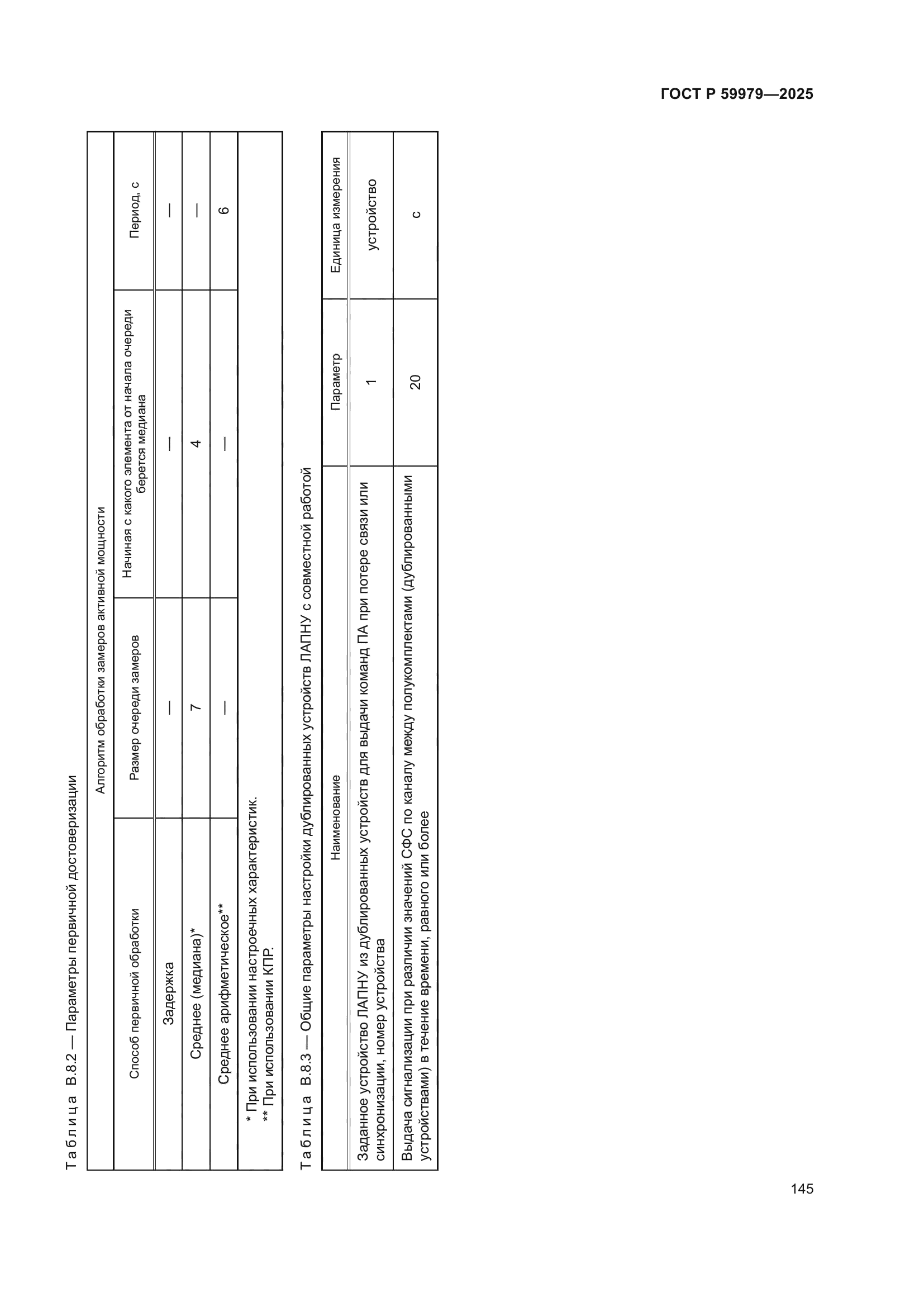 ГОСТ Р 59979-2025