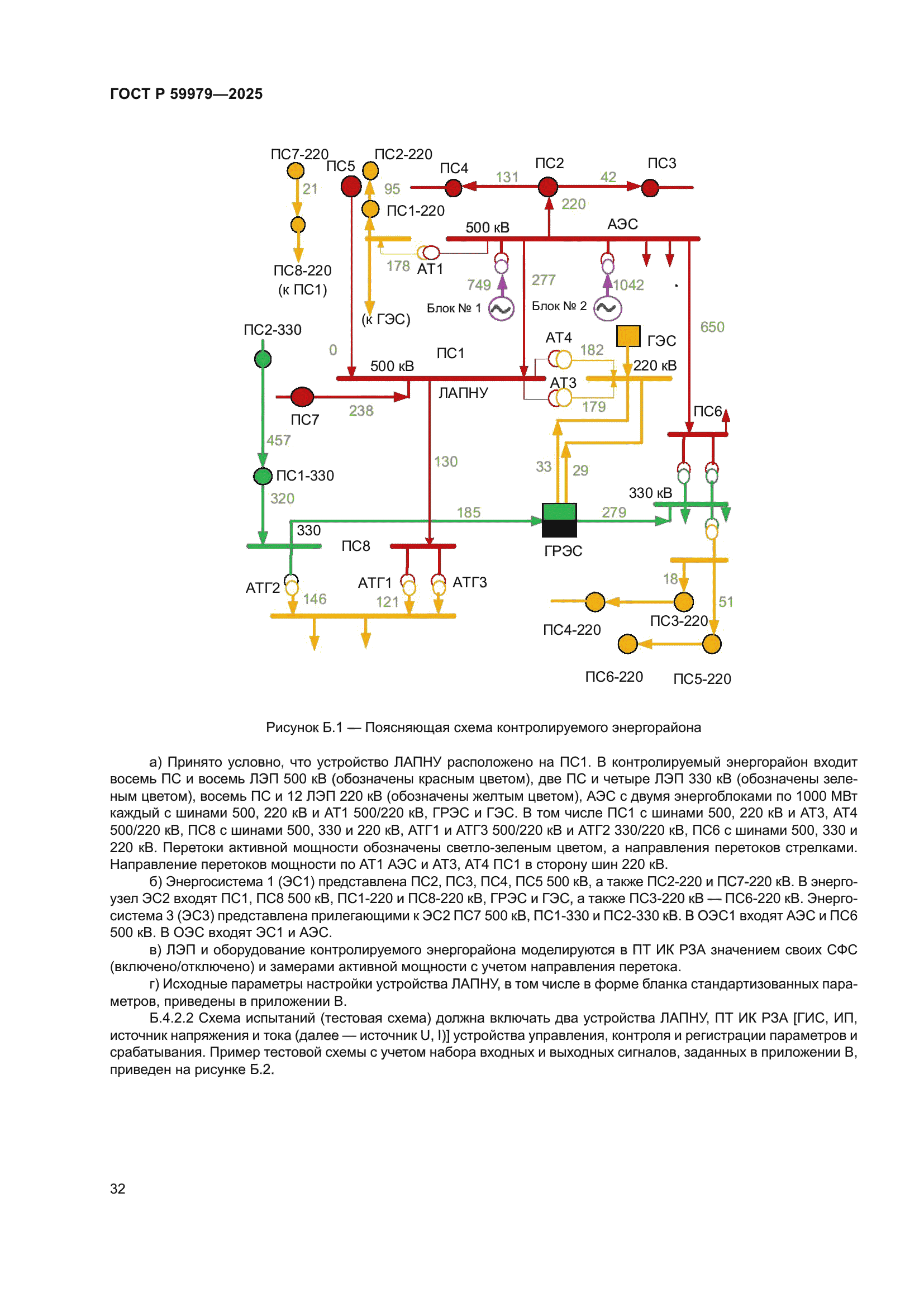 ГОСТ Р 59979-2025