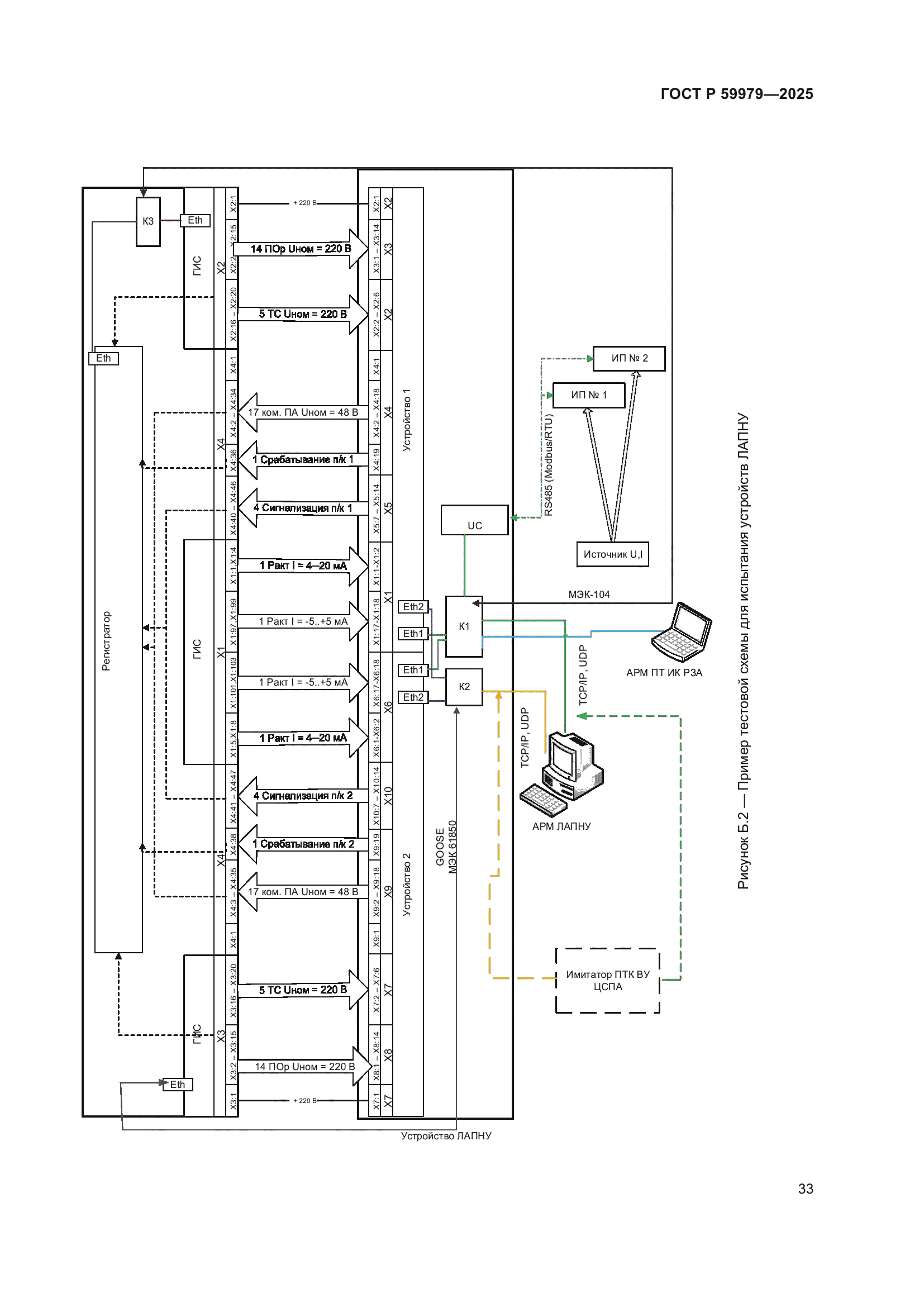 ГОСТ Р 59979-2025