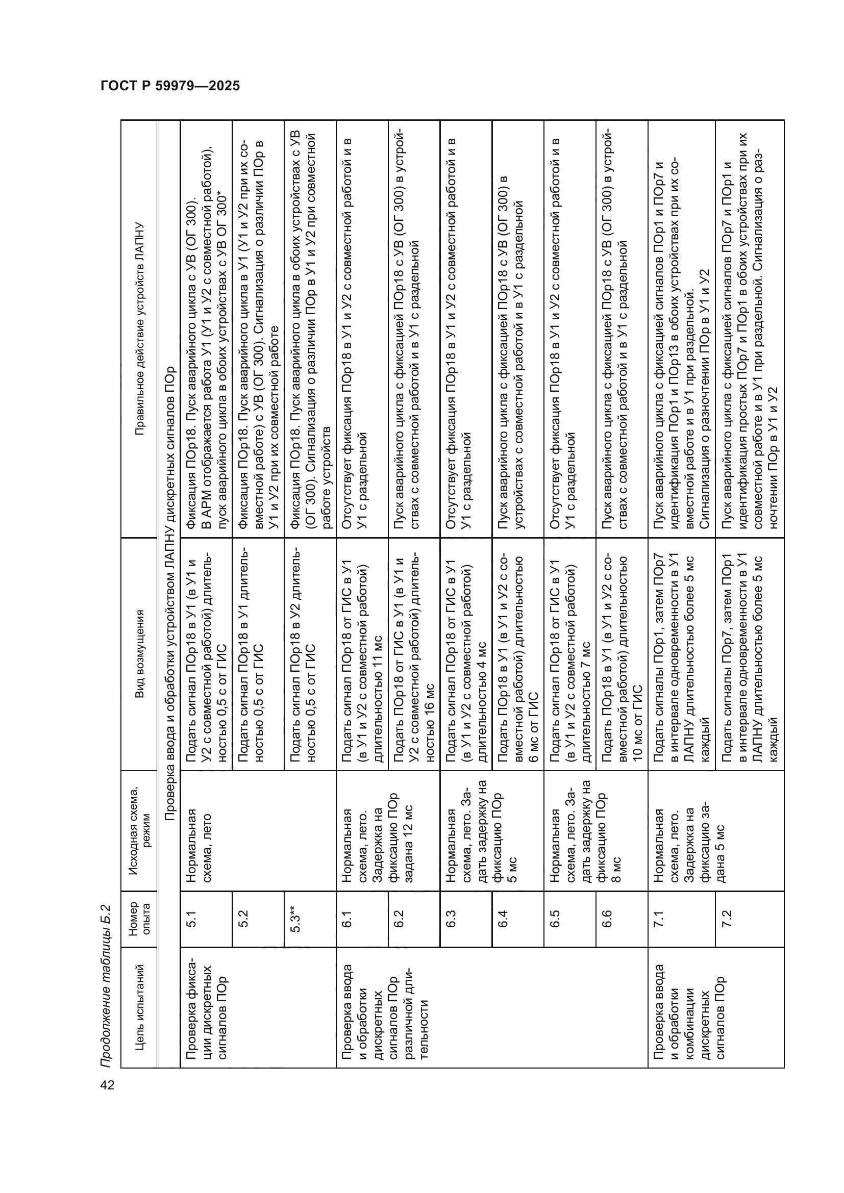 ГОСТ Р 59979-2025