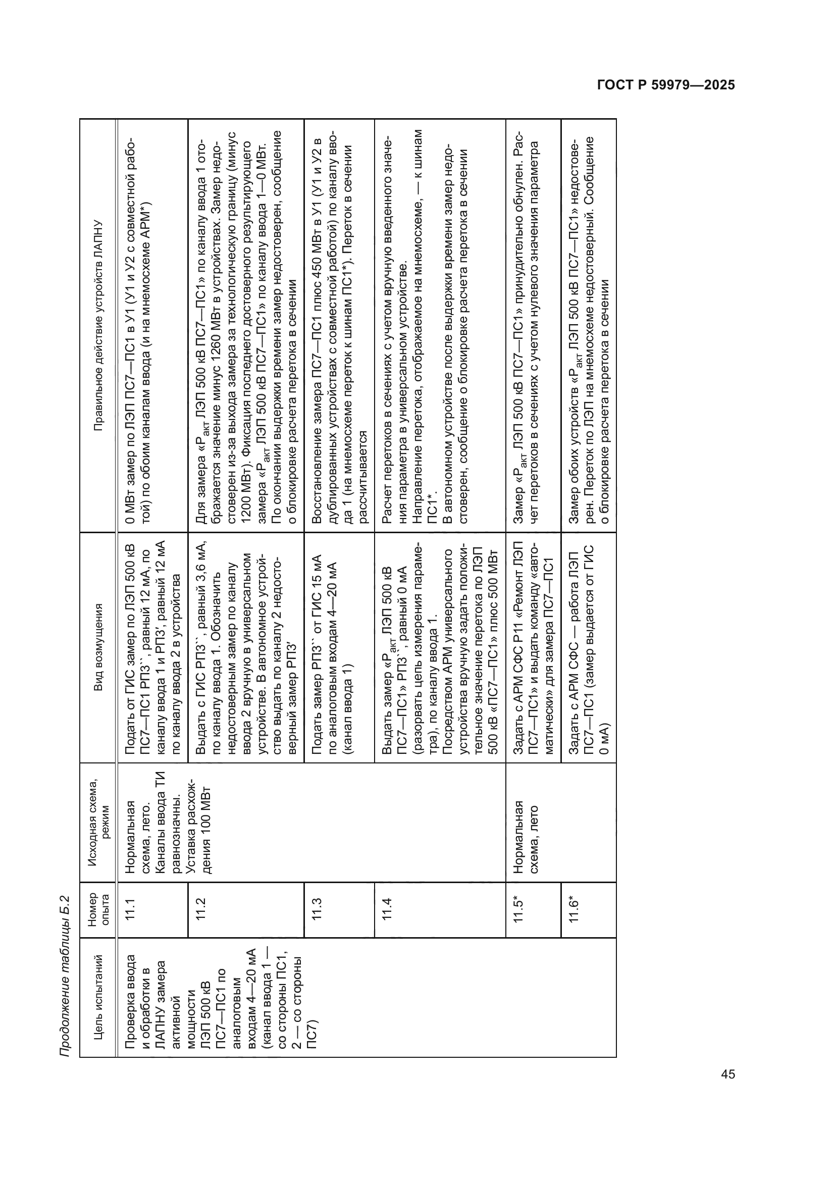 ГОСТ Р 59979-2025