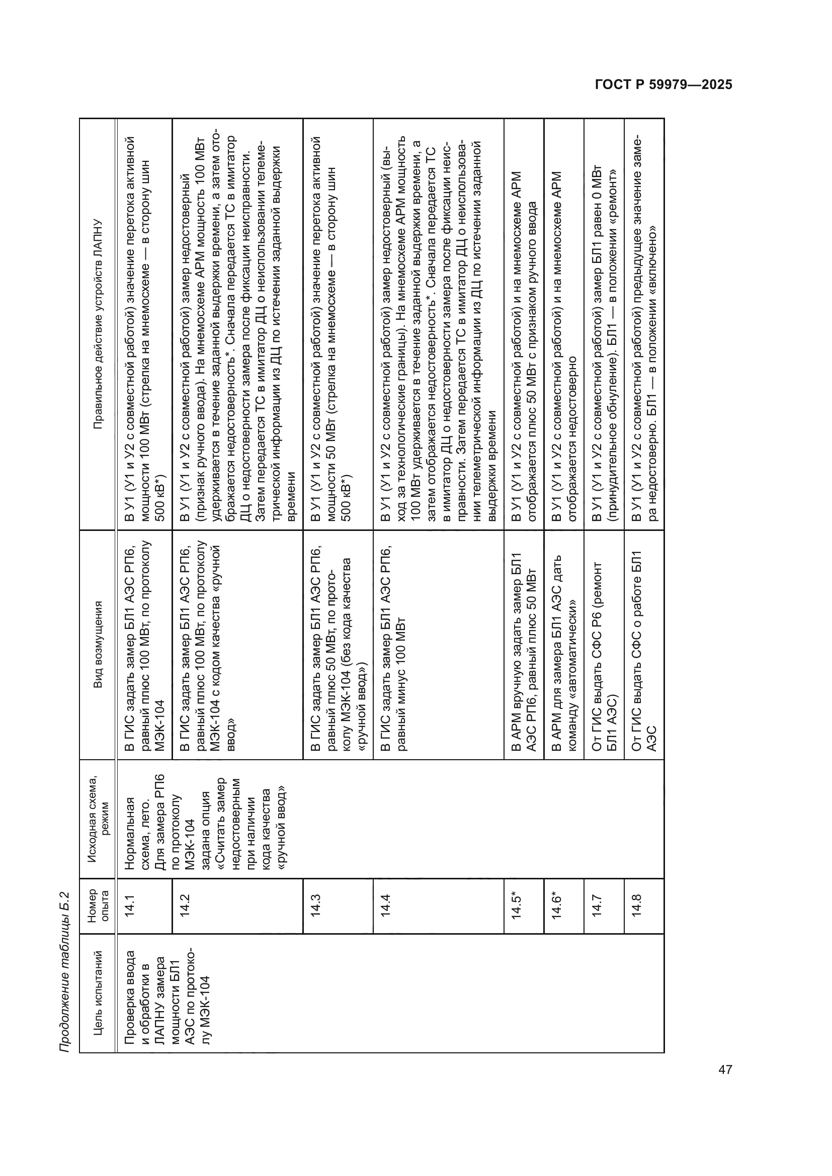 ГОСТ Р 59979-2025