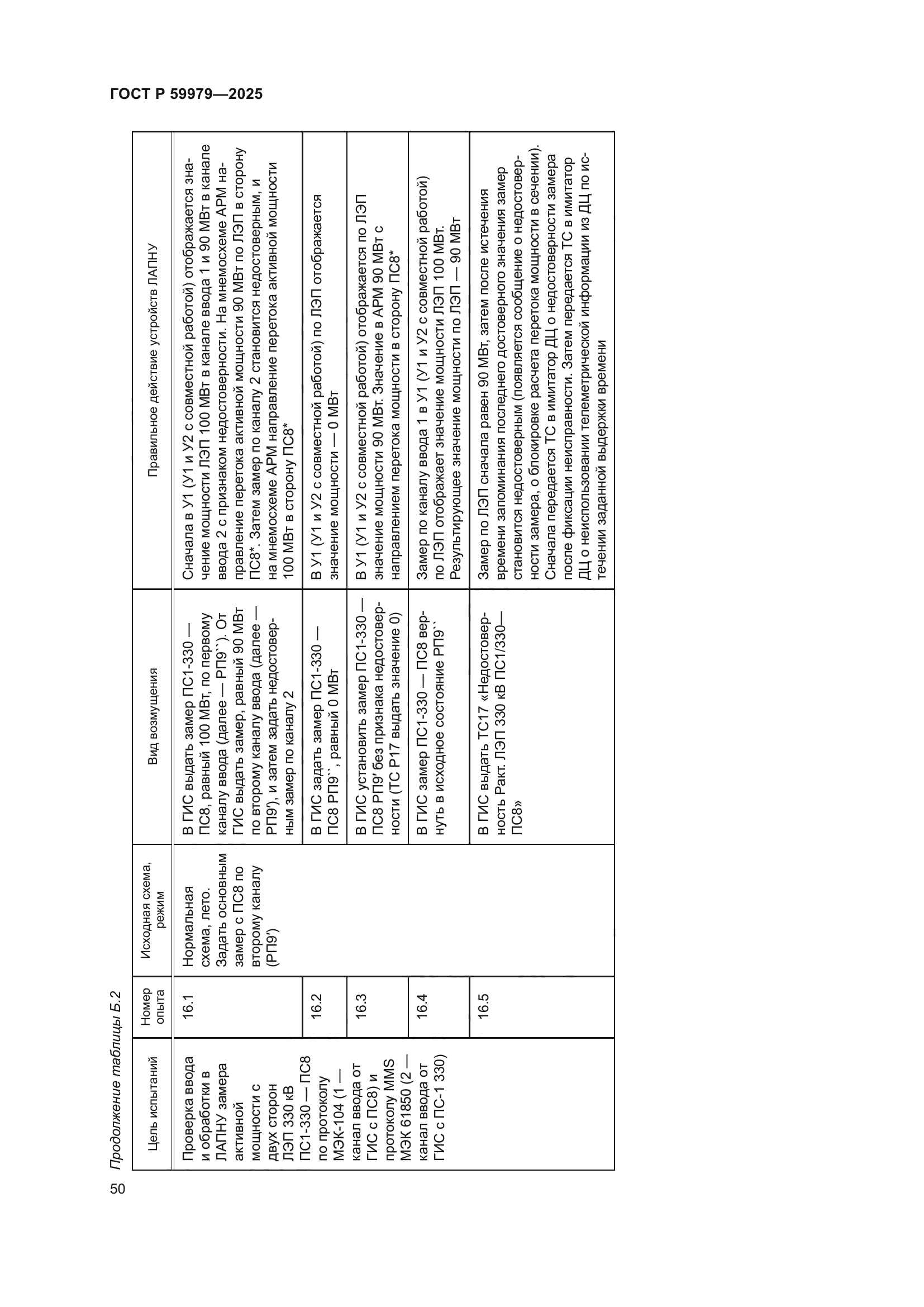 ГОСТ Р 59979-2025