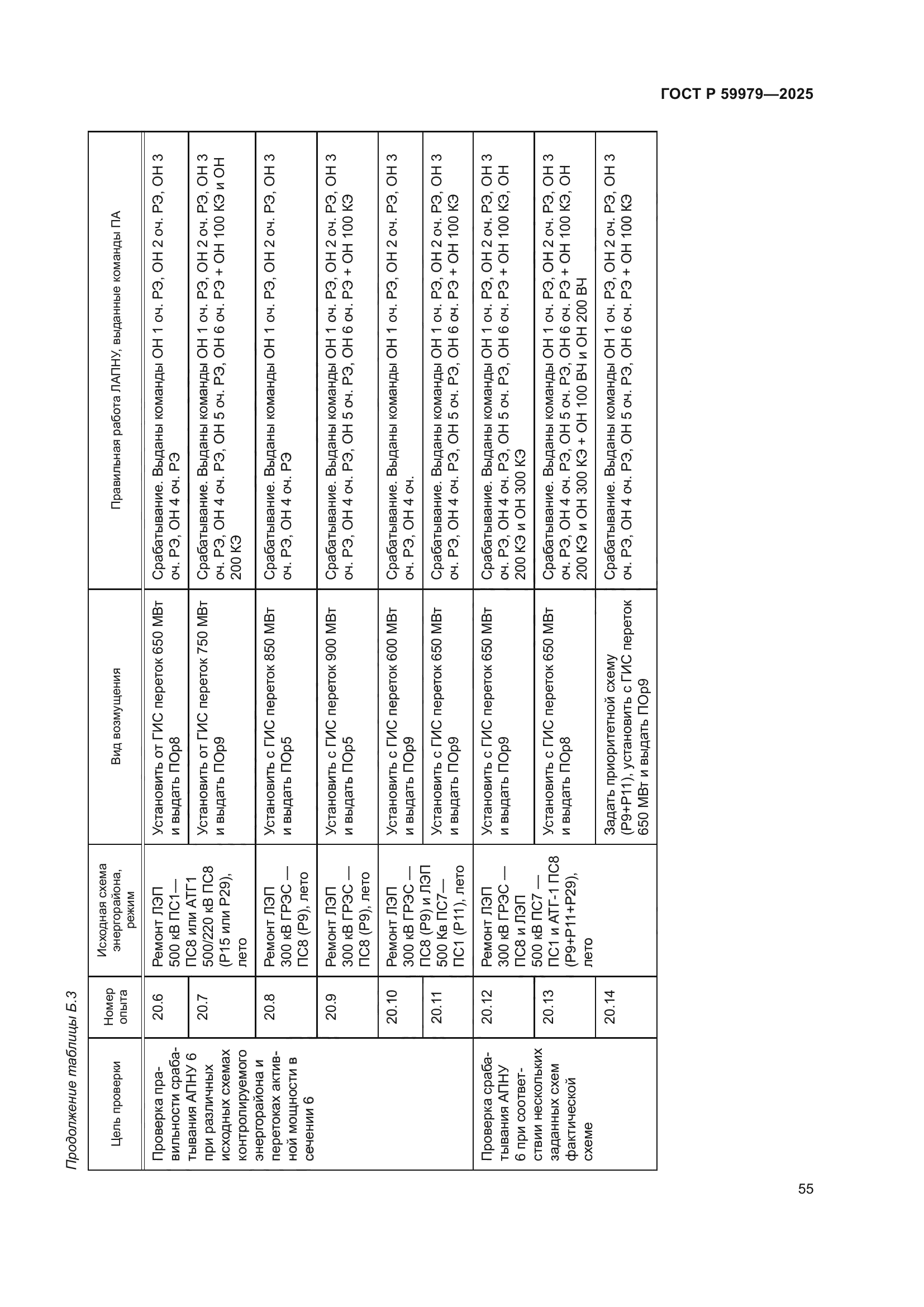 ГОСТ Р 59979-2025