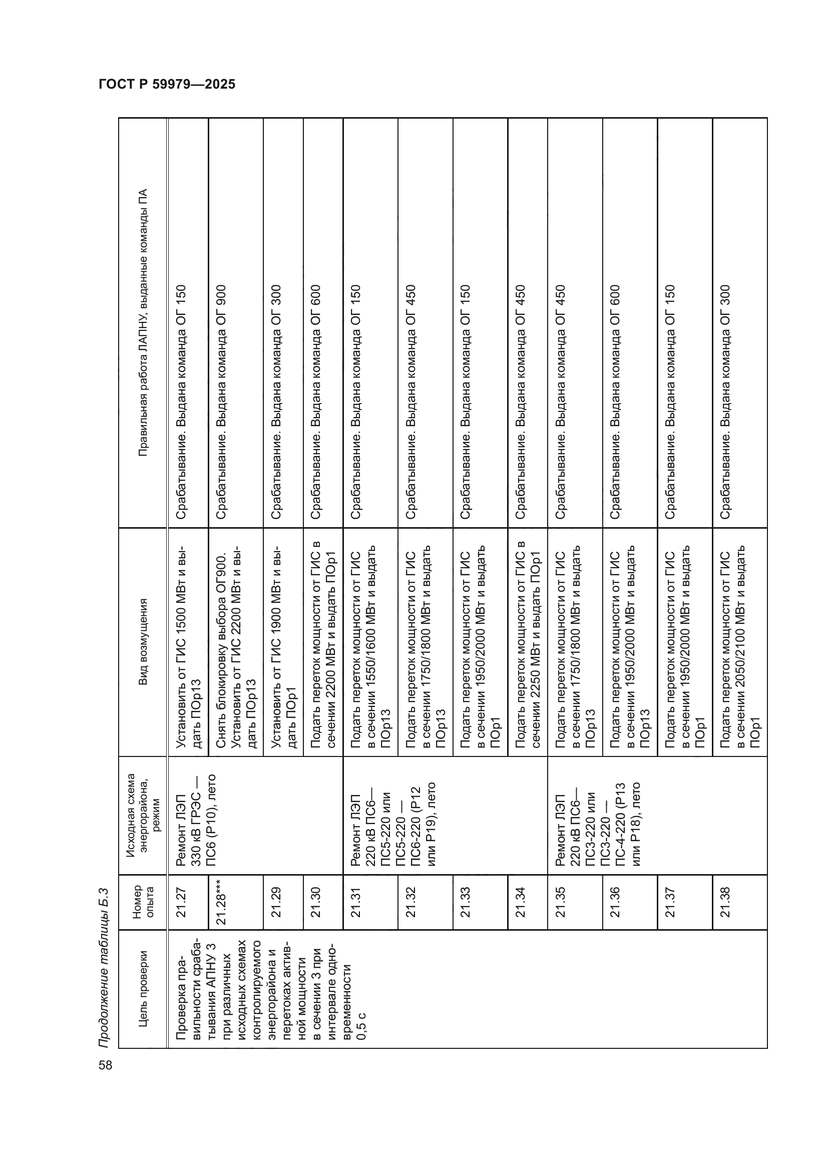 ГОСТ Р 59979-2025