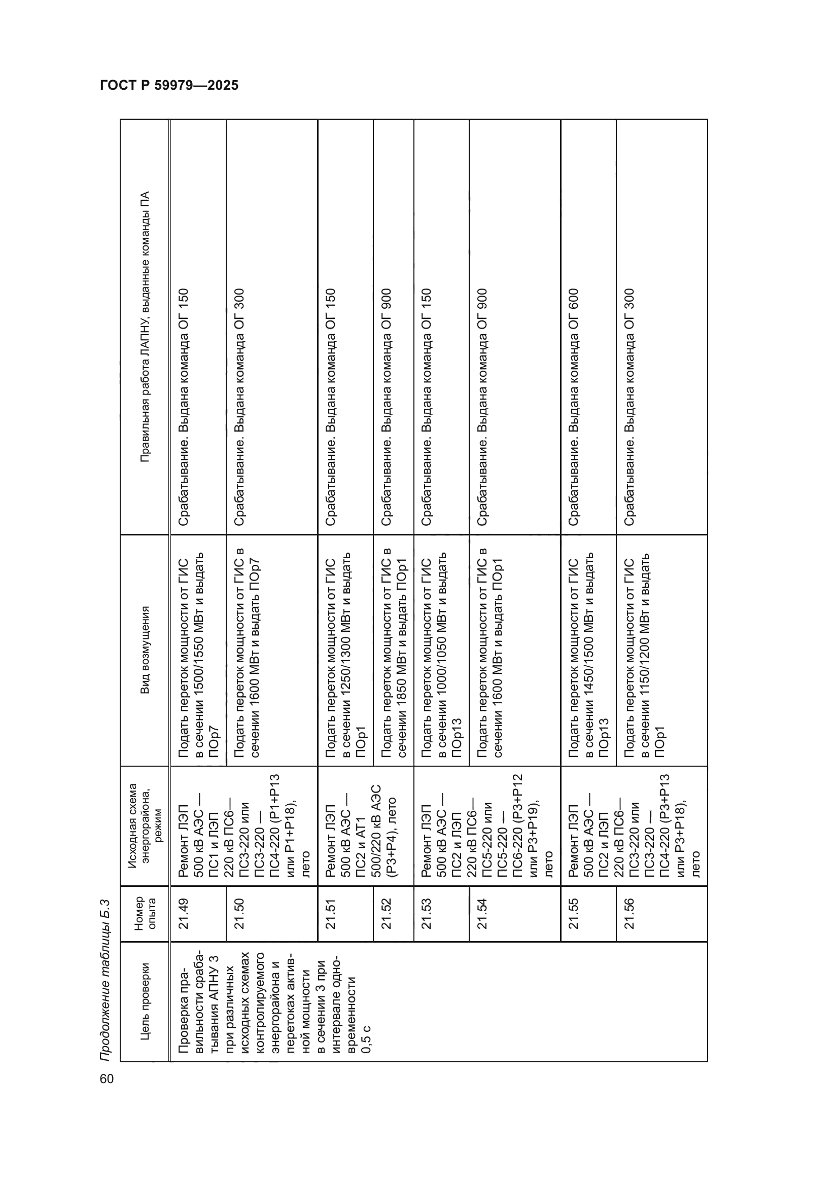 ГОСТ Р 59979-2025