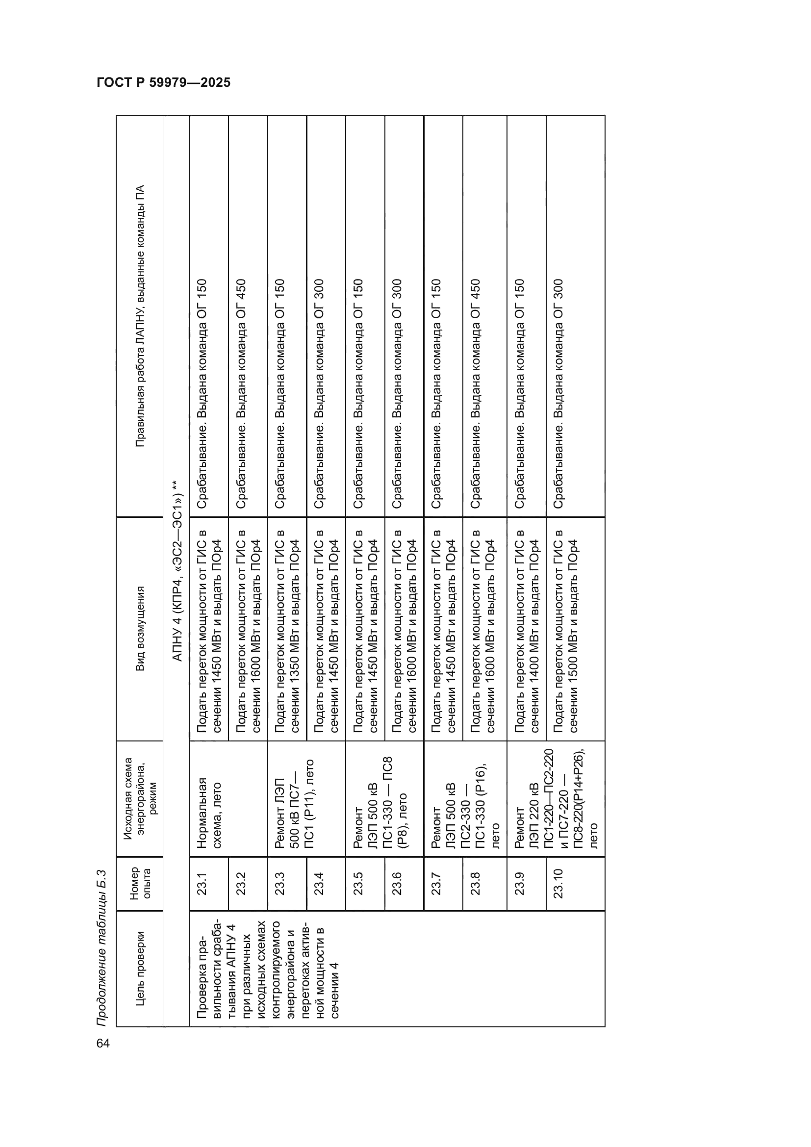 ГОСТ Р 59979-2025