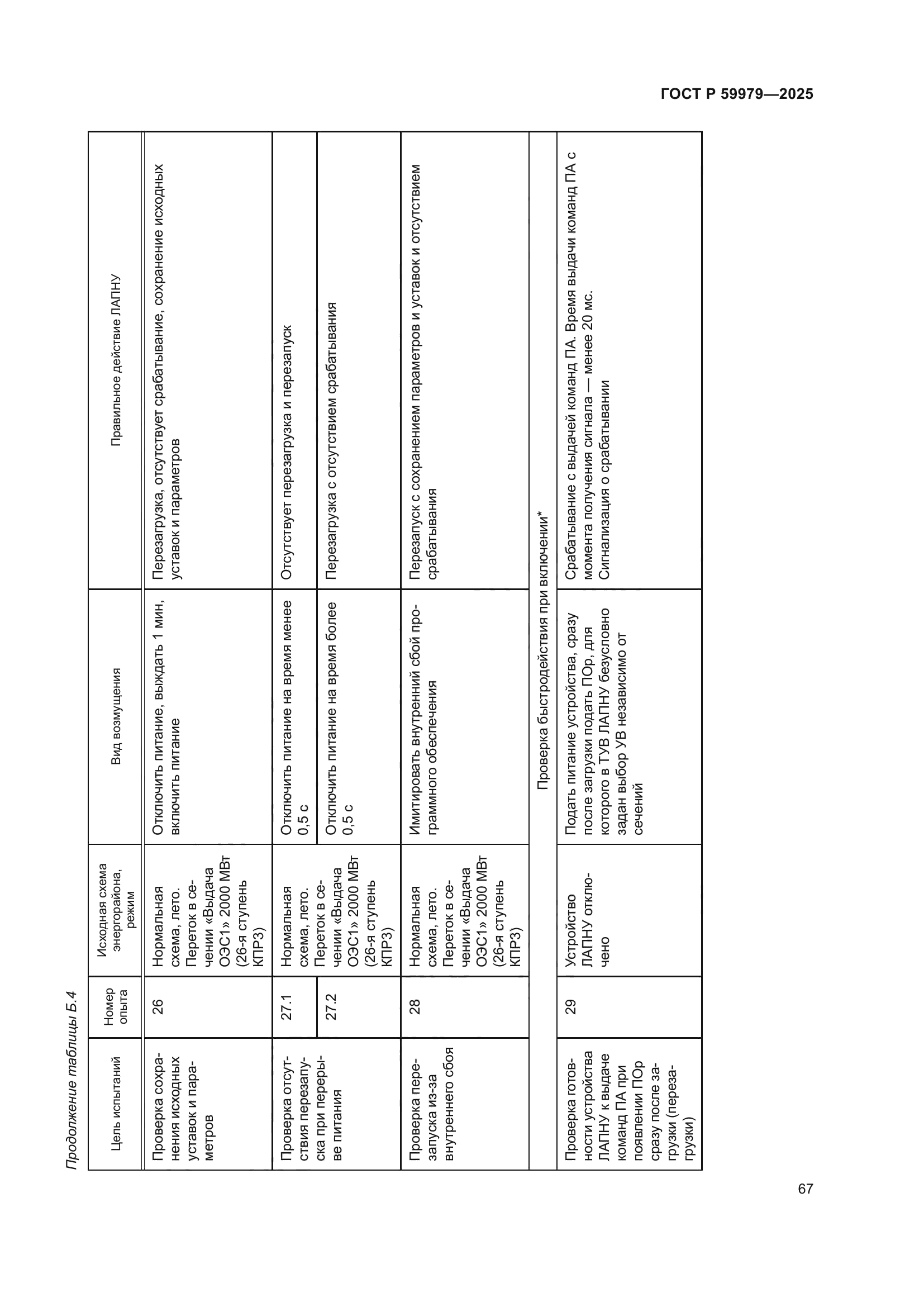 ГОСТ Р 59979-2025