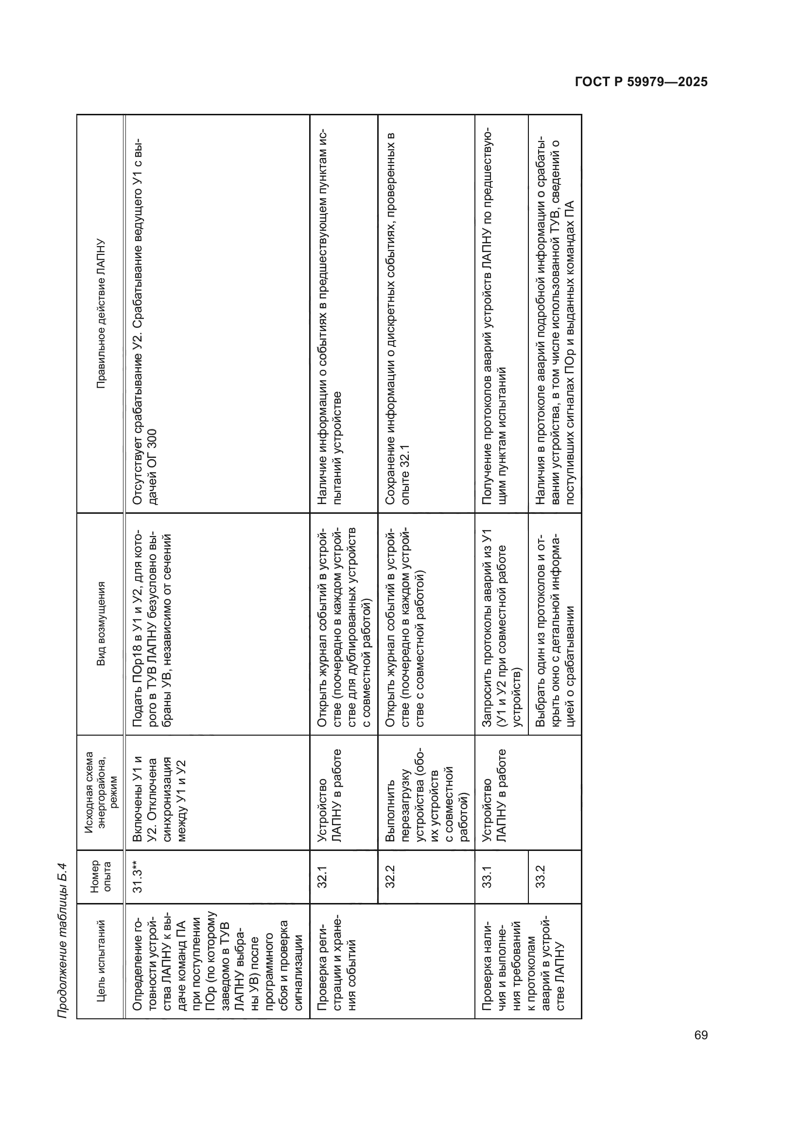 ГОСТ Р 59979-2025