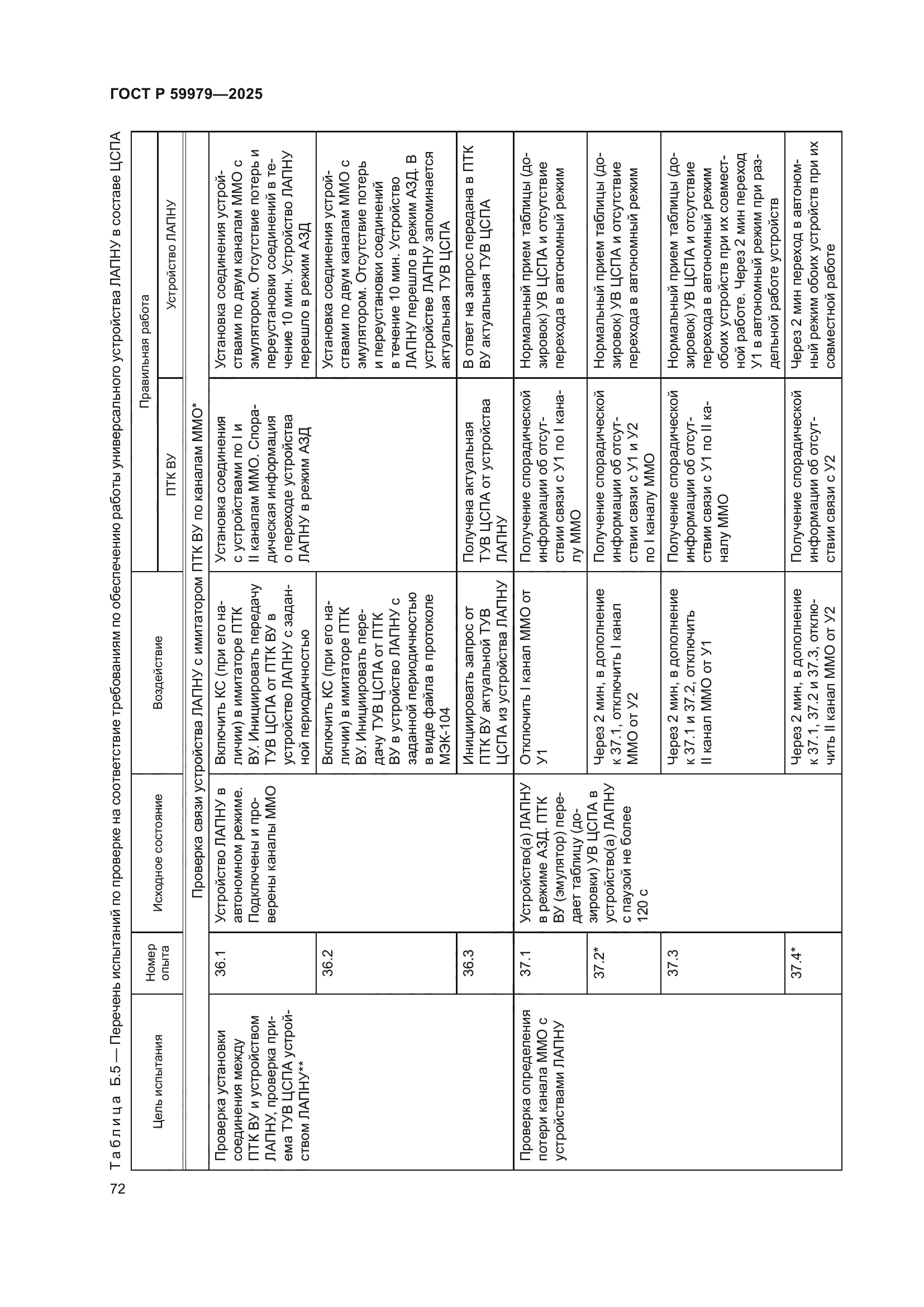 ГОСТ Р 59979-2025