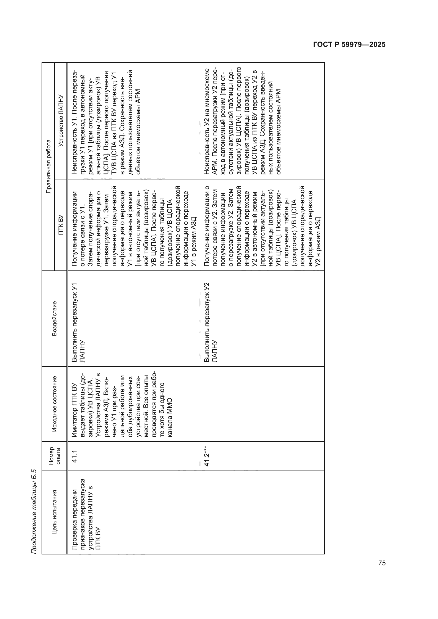 ГОСТ Р 59979-2025