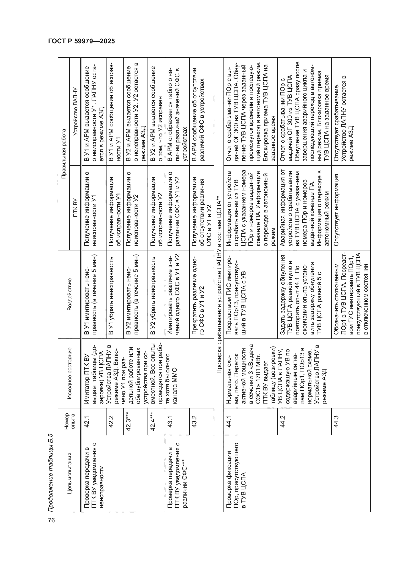ГОСТ Р 59979-2025