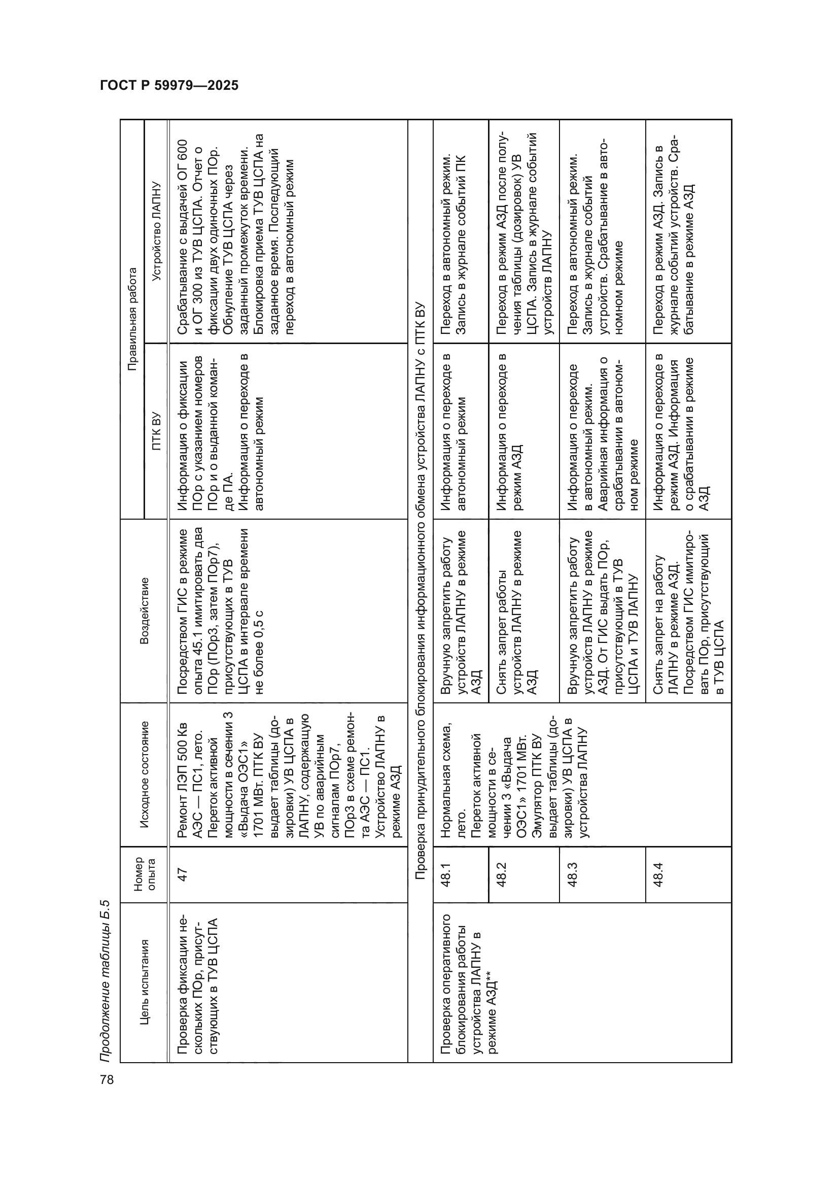 ГОСТ Р 59979-2025