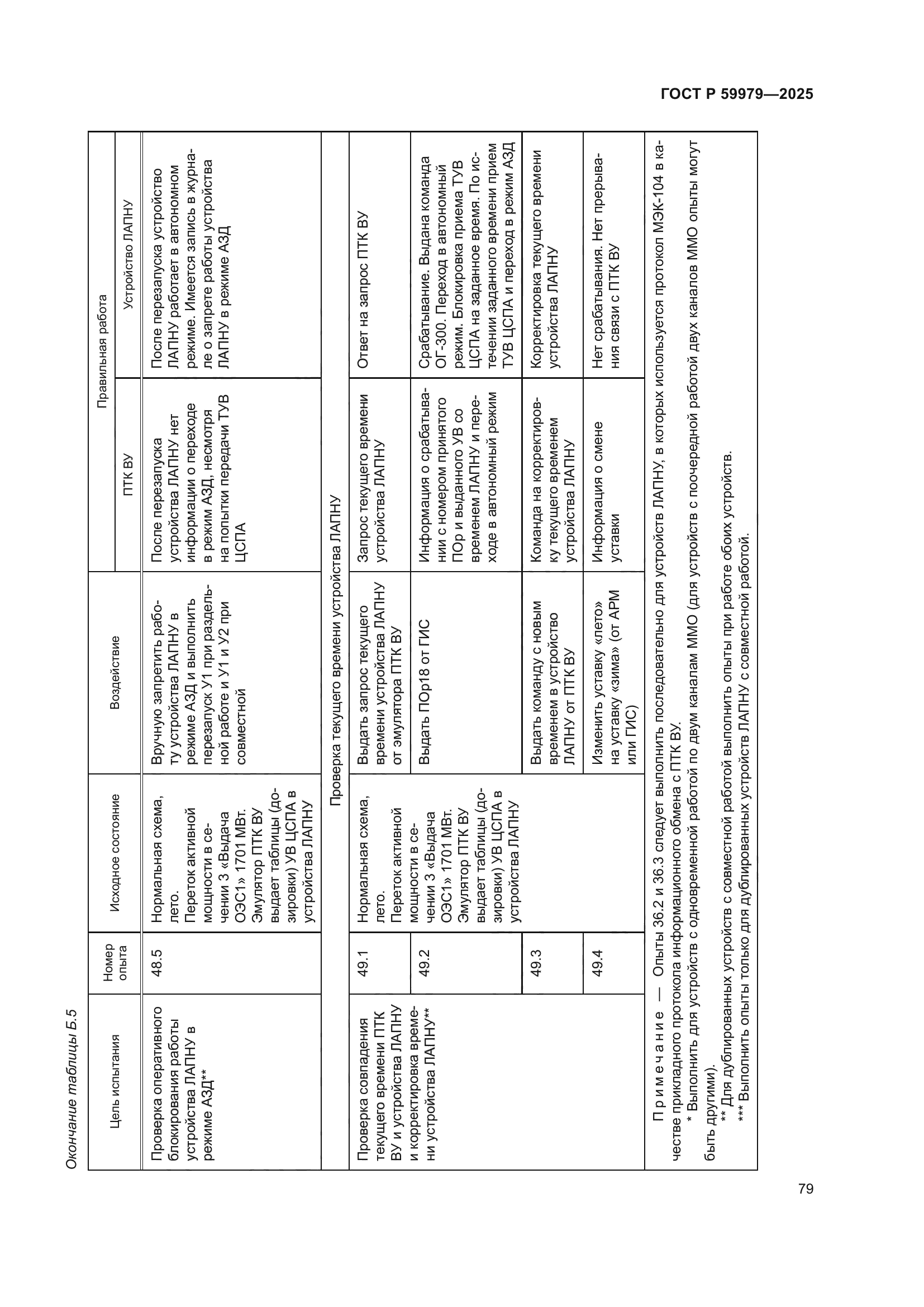 ГОСТ Р 59979-2025
