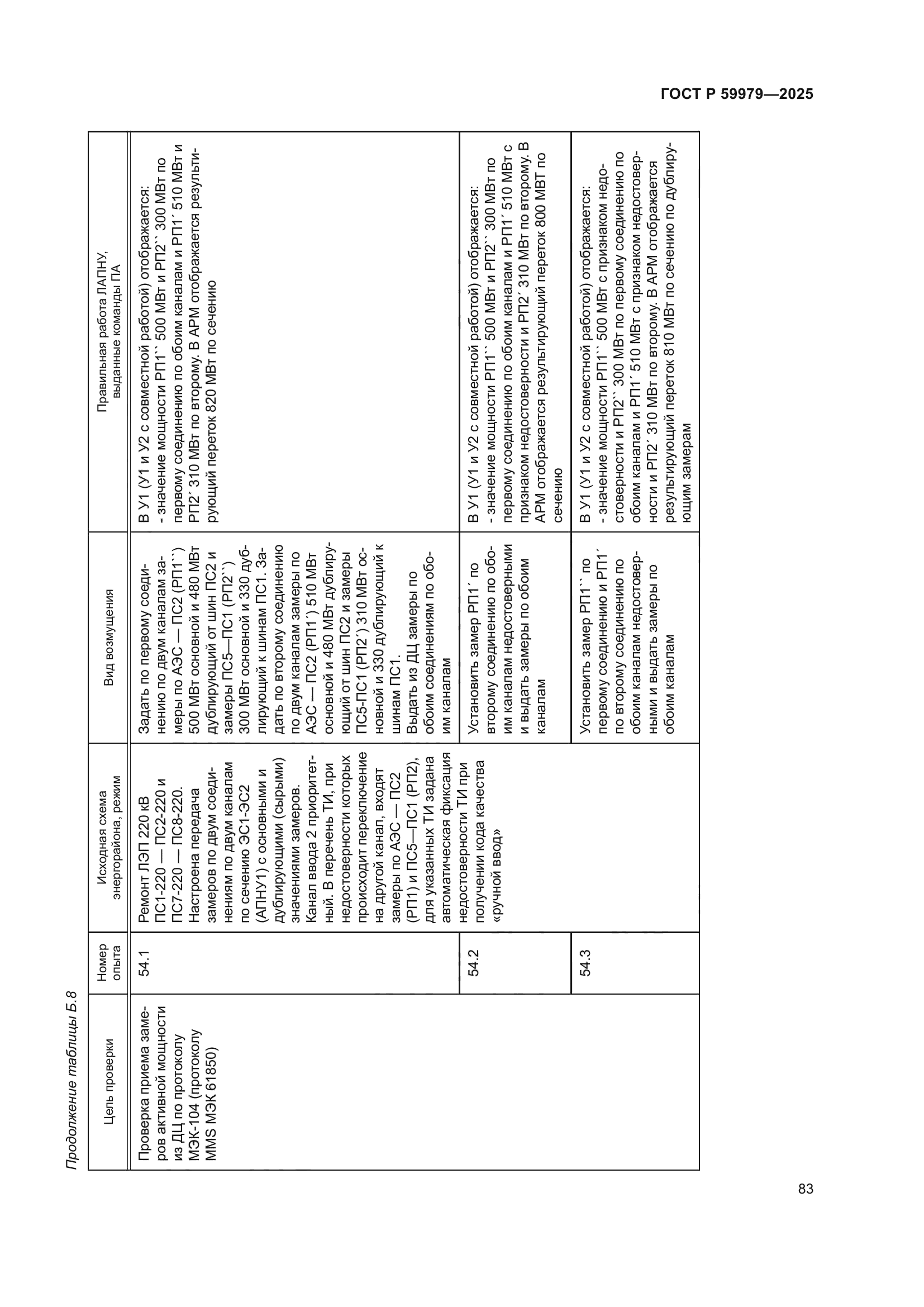 ГОСТ Р 59979-2025