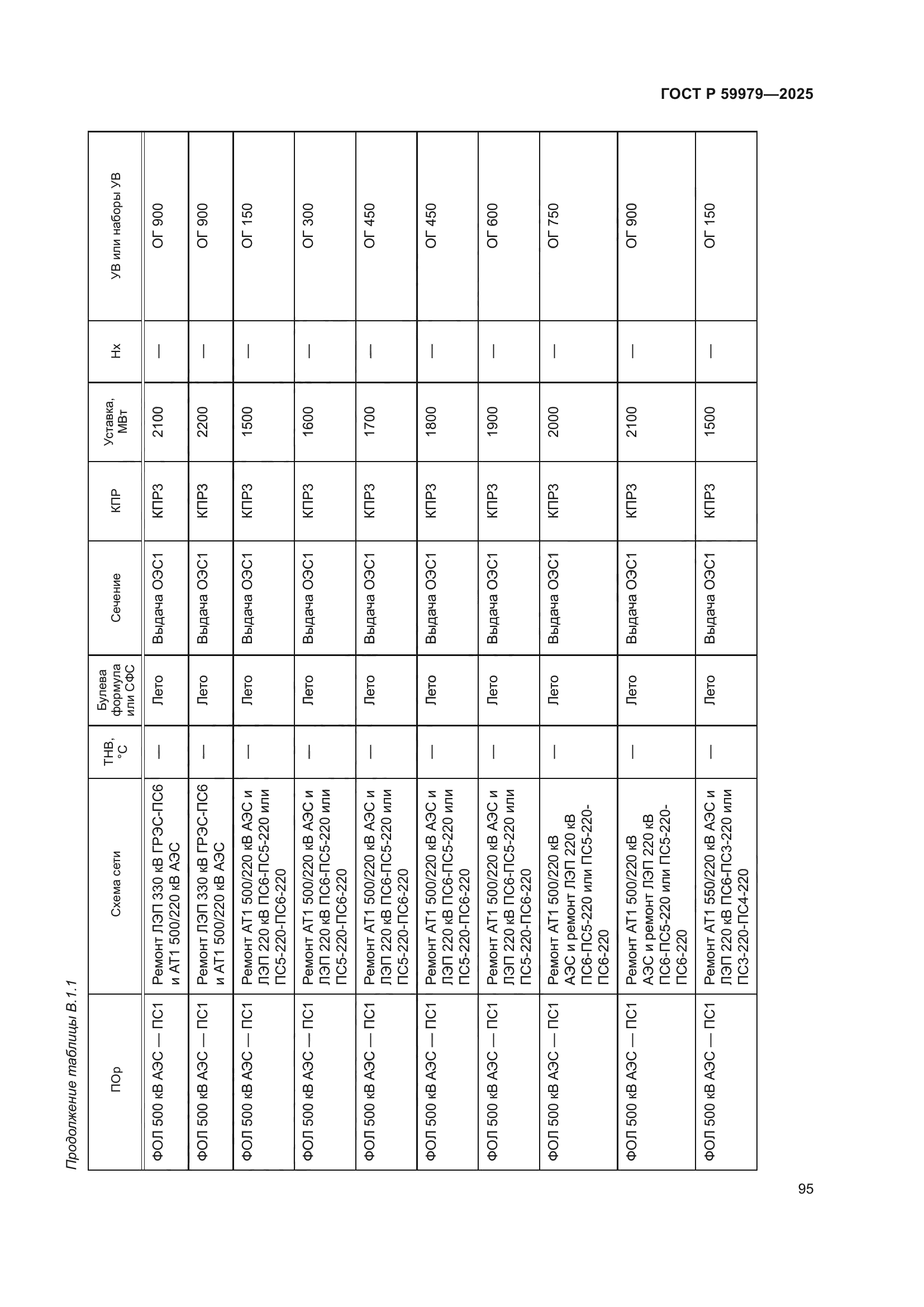 ГОСТ Р 59979-2025