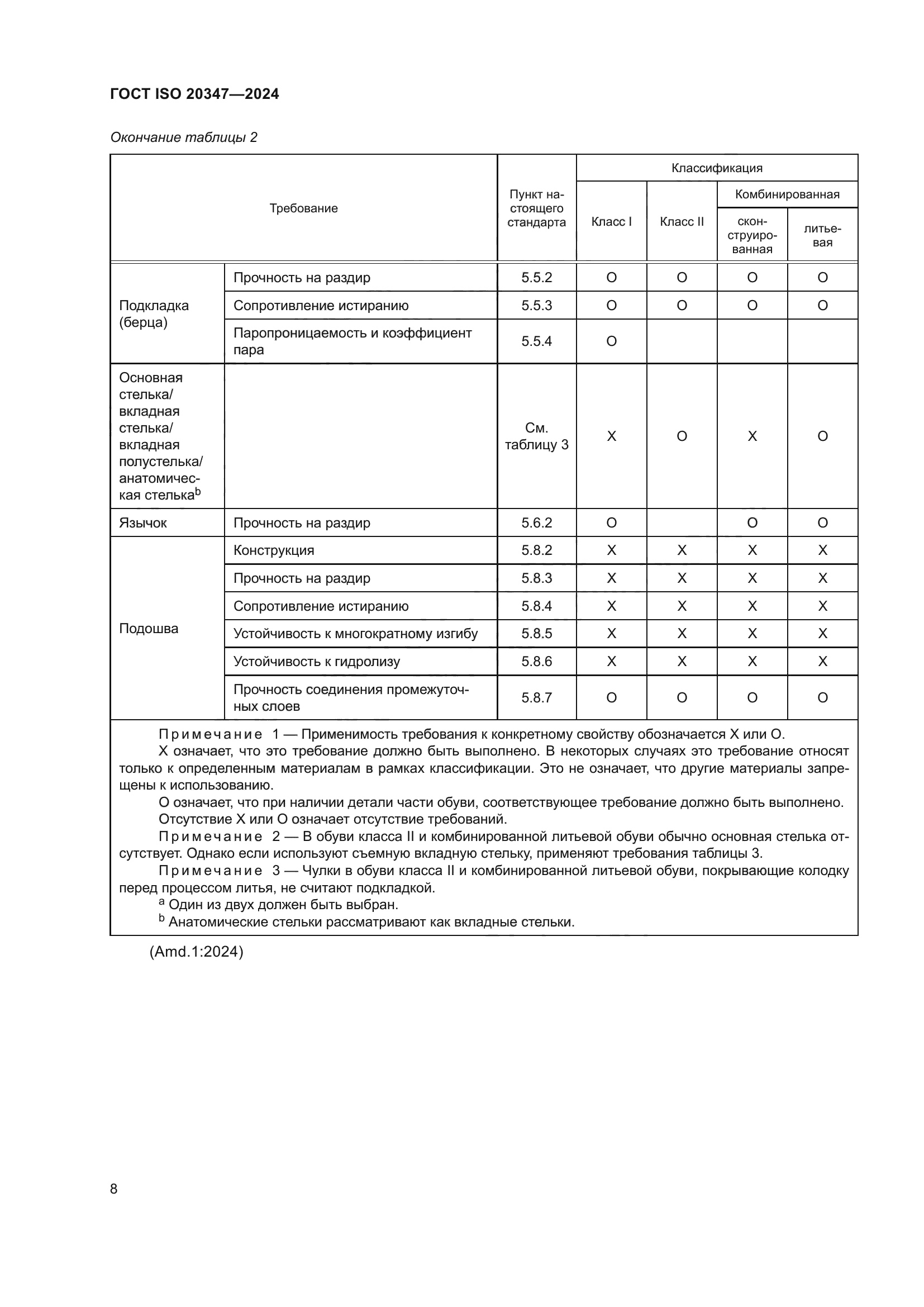 ГОСТ ISO 20347-2024