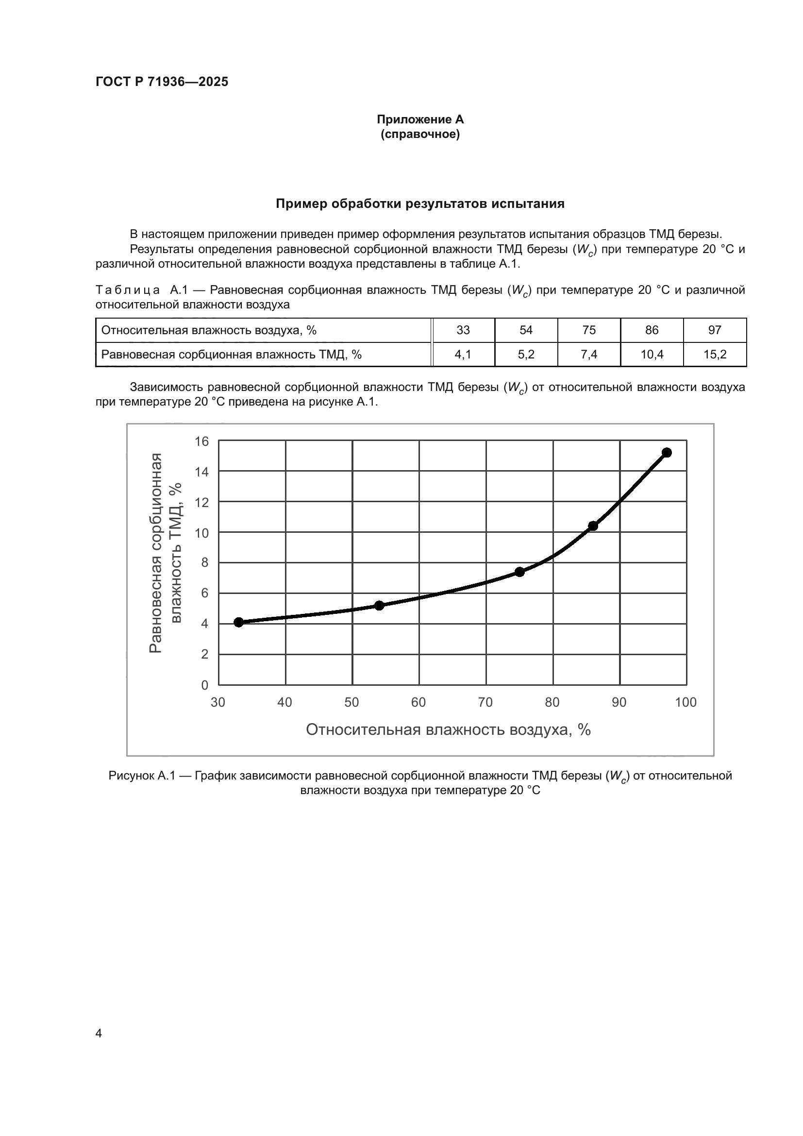 ГОСТ Р 71936-2025
