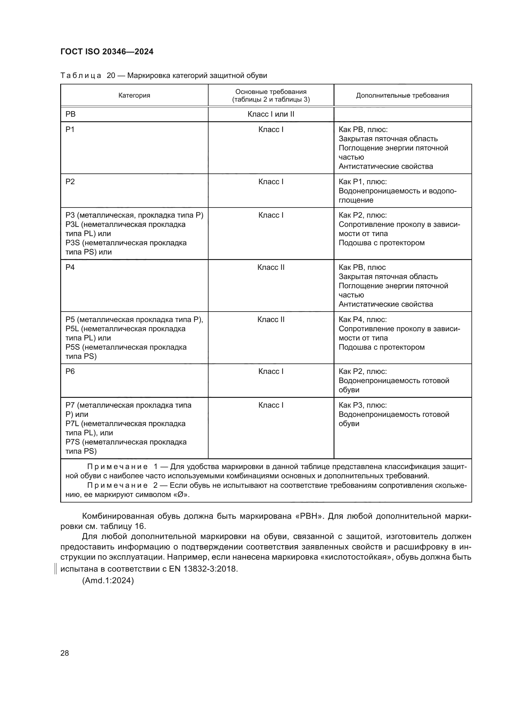 ГОСТ ISO 20346-2024