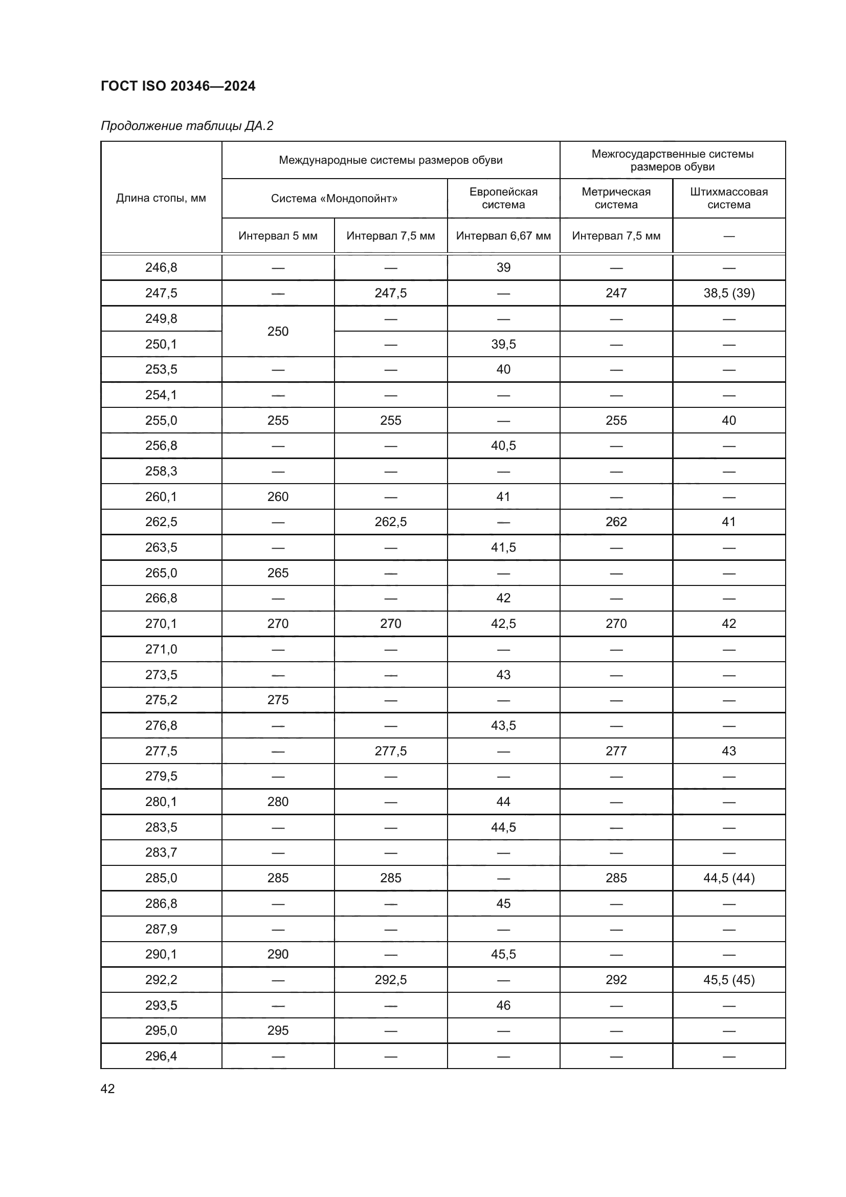 ГОСТ ISO 20346-2024
