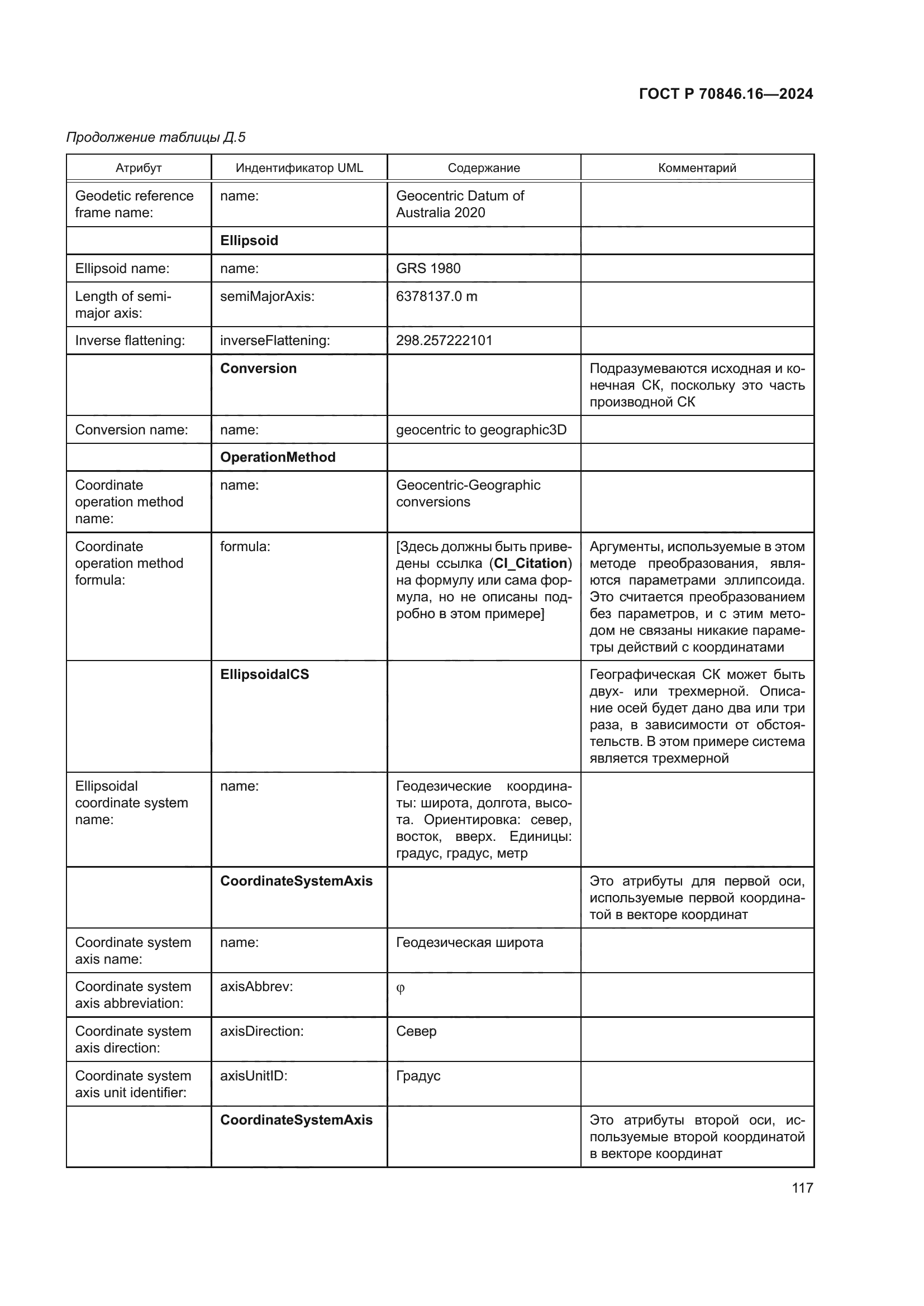 ГОСТ Р 70846.16-2024
