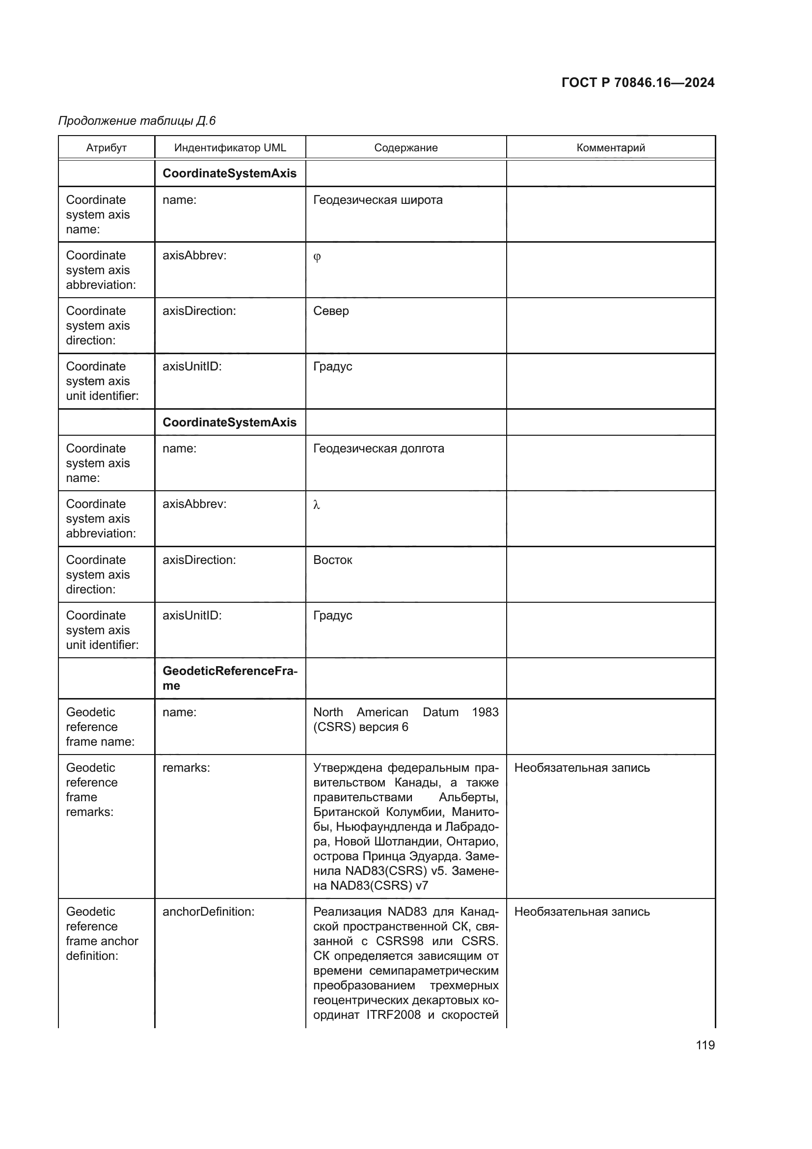 ГОСТ Р 70846.16-2024