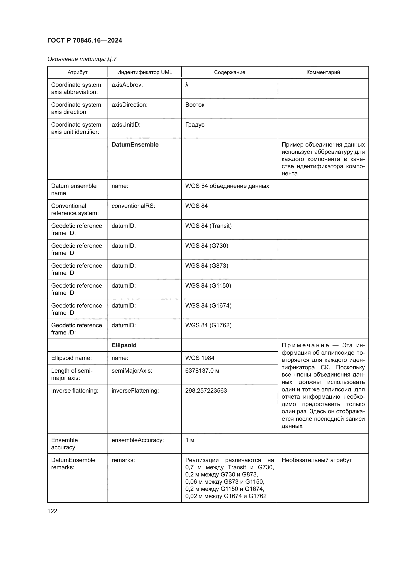 ГОСТ Р 70846.16-2024