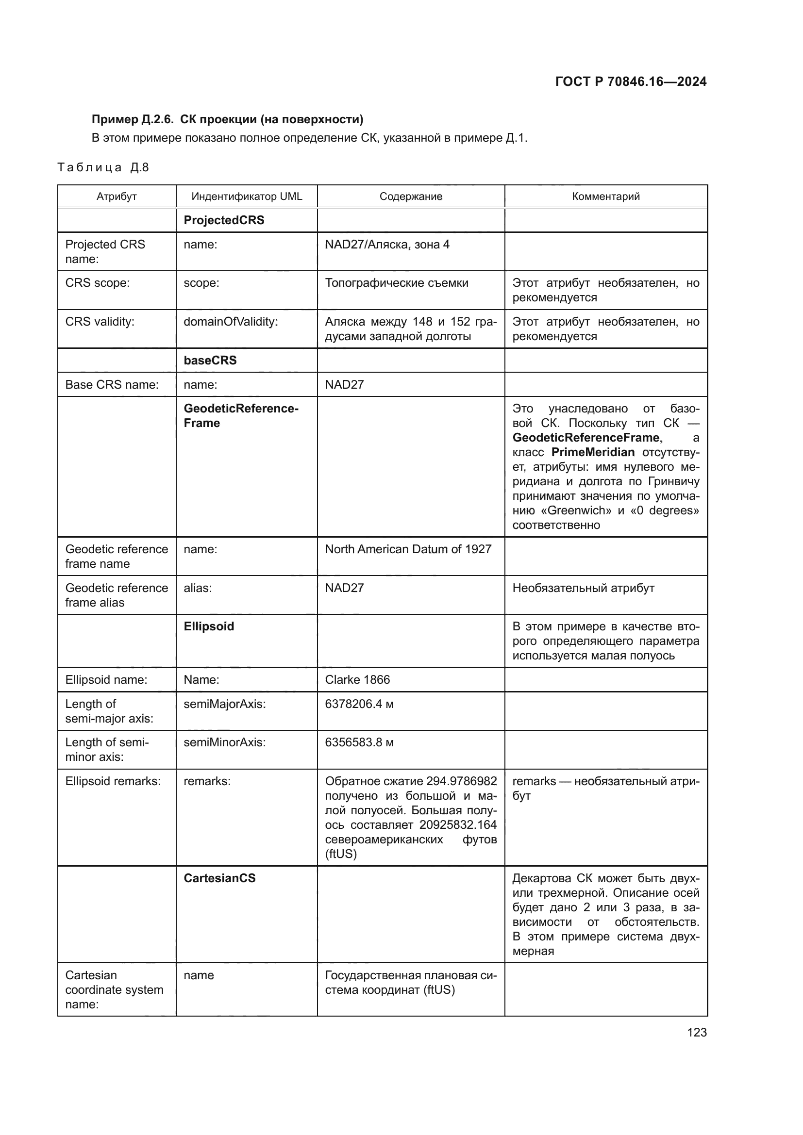 ГОСТ Р 70846.16-2024