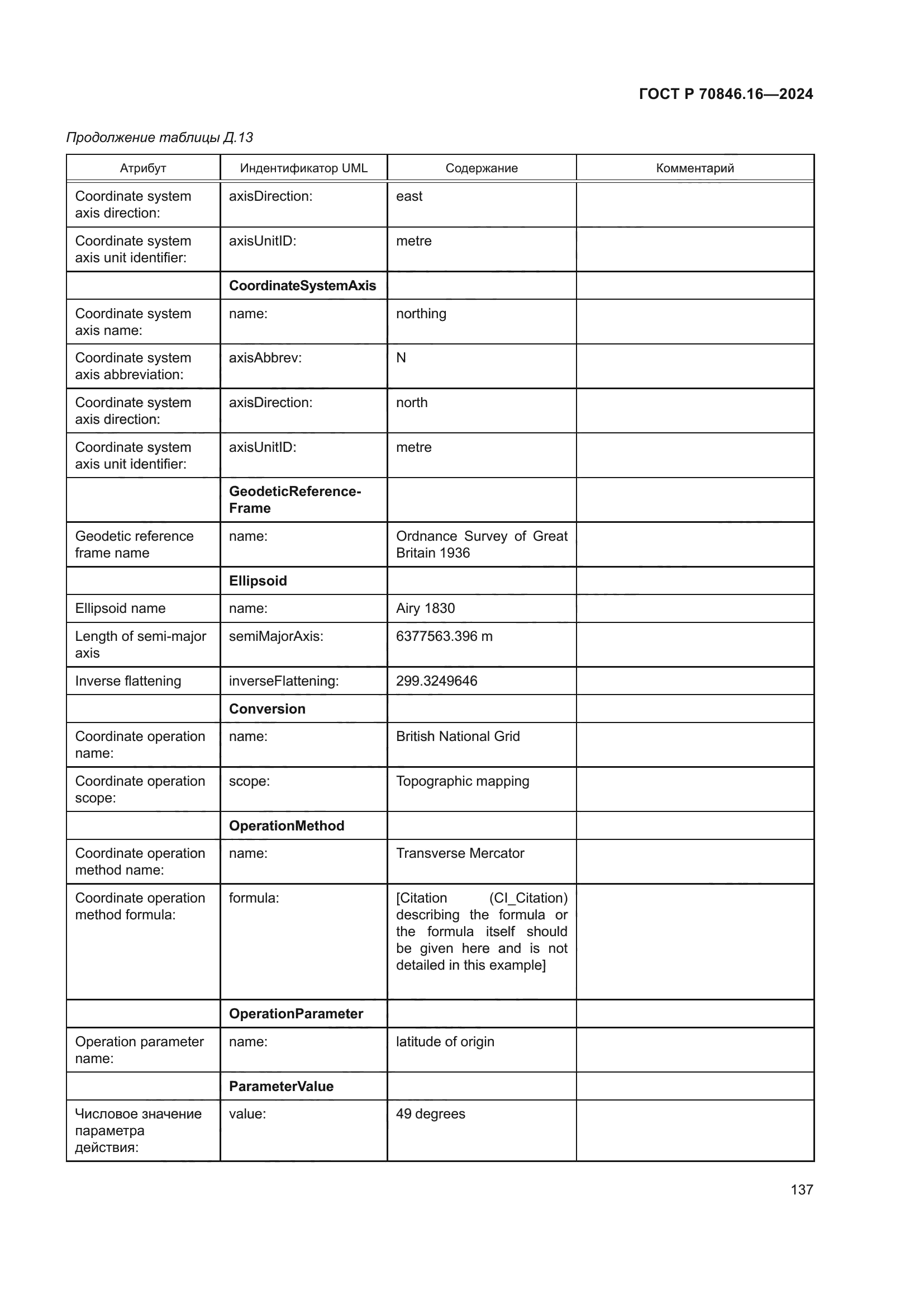 ГОСТ Р 70846.16-2024