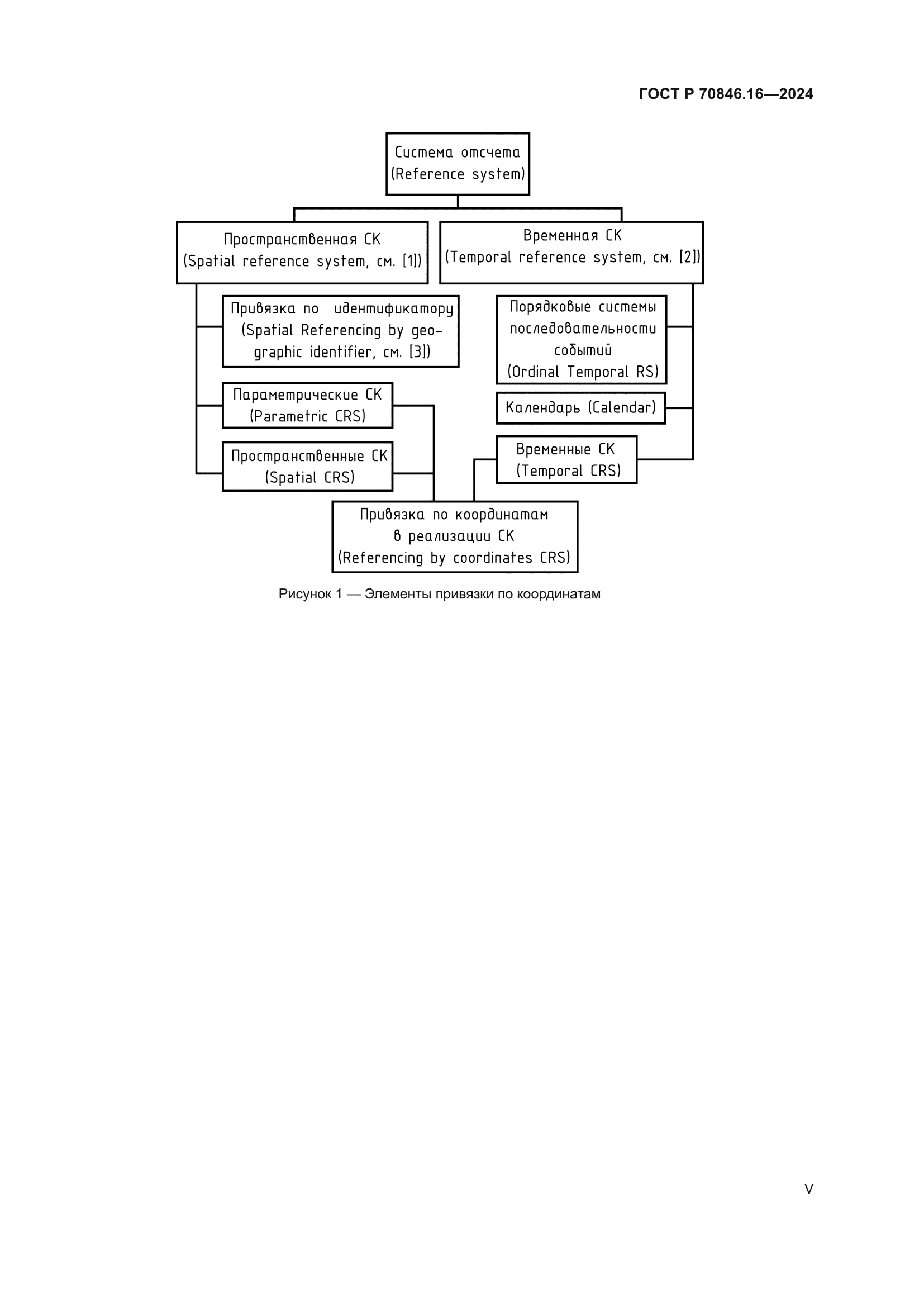 ГОСТ Р 70846.16-2024
