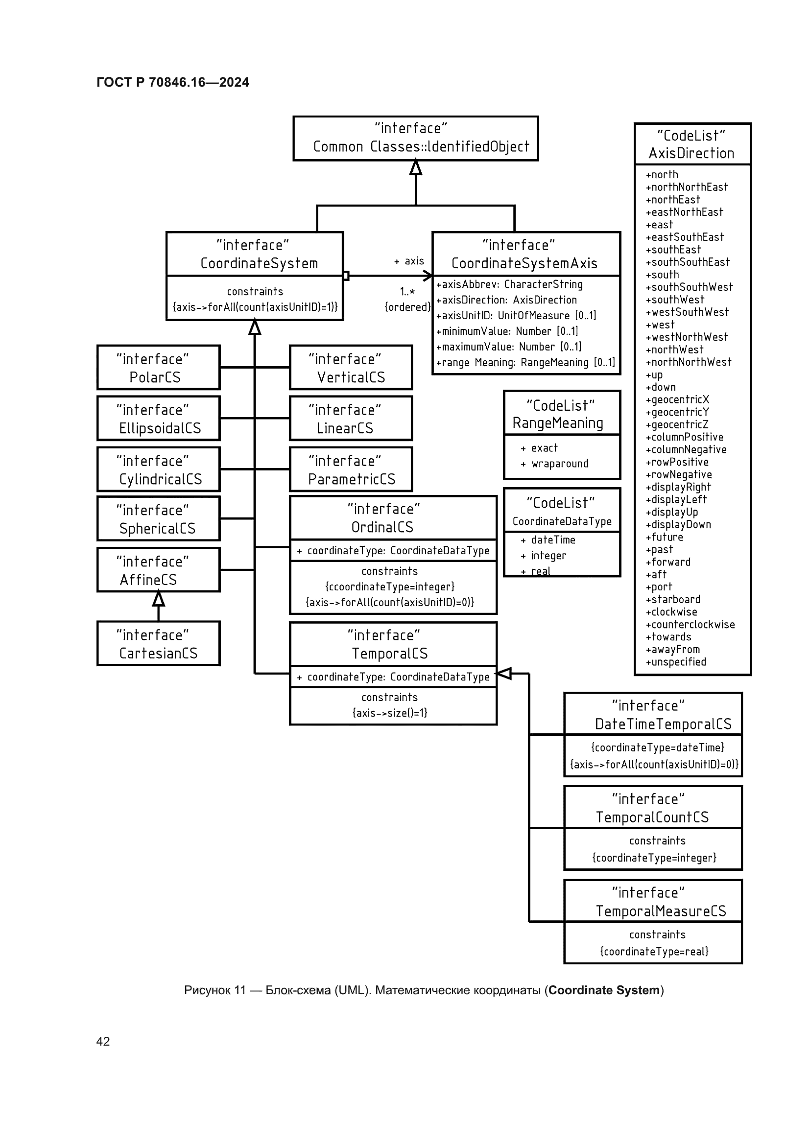 ГОСТ Р 70846.16-2024