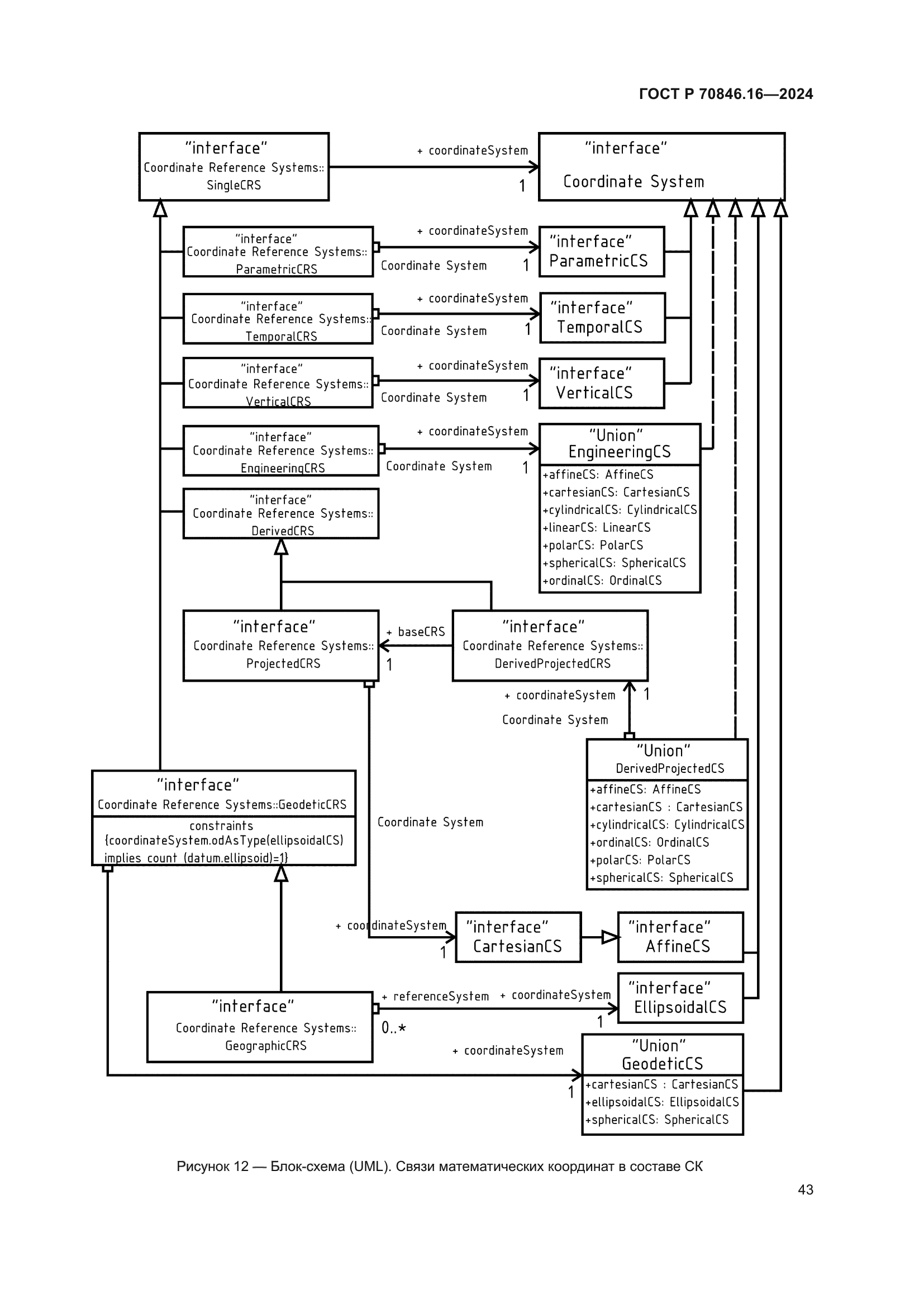 ГОСТ Р 70846.16-2024