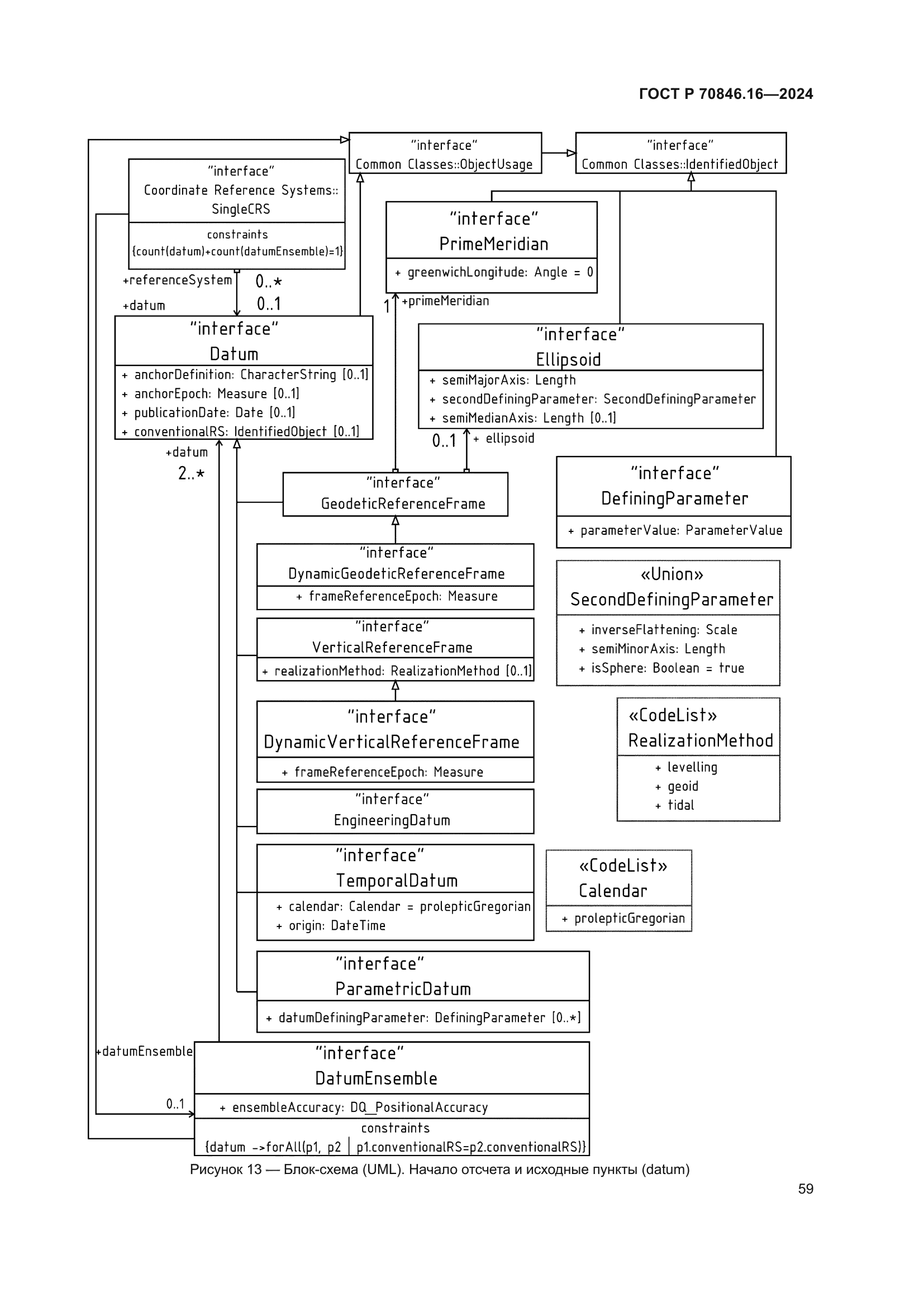 ГОСТ Р 70846.16-2024