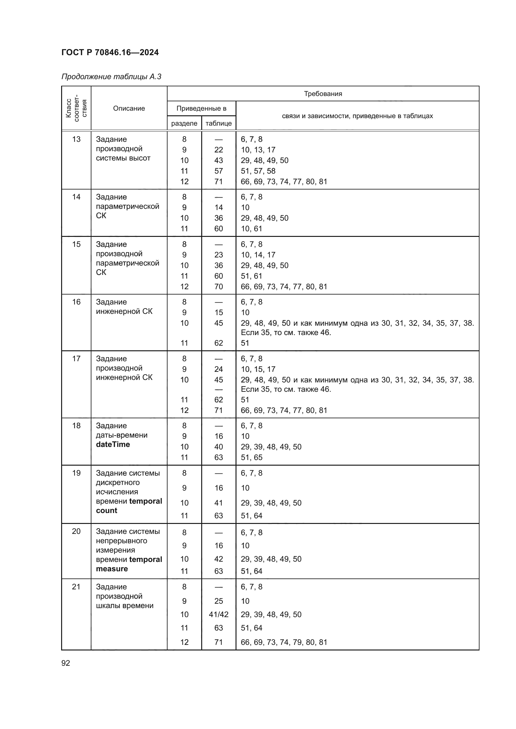 ГОСТ Р 70846.16-2024