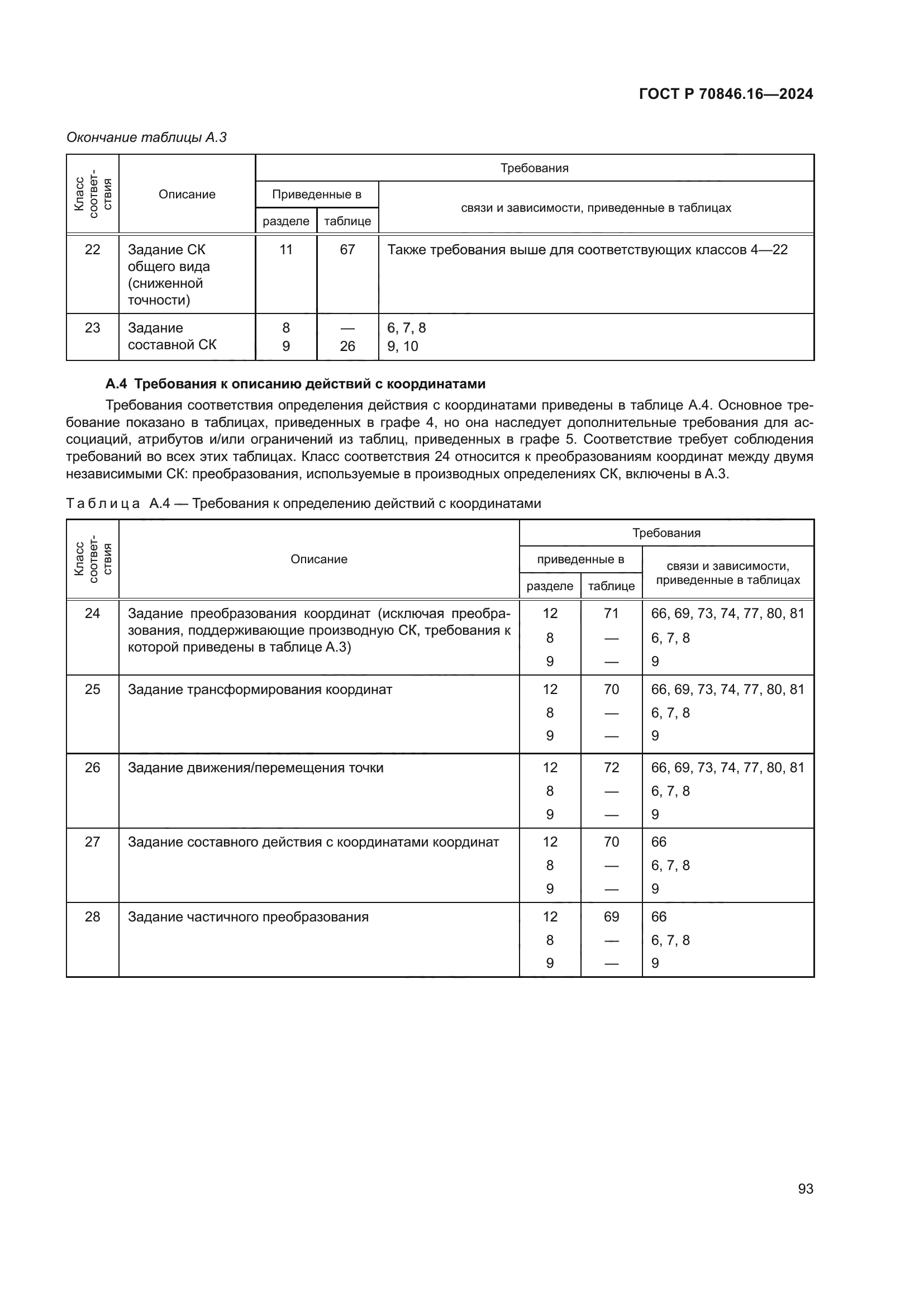 ГОСТ Р 70846.16-2024