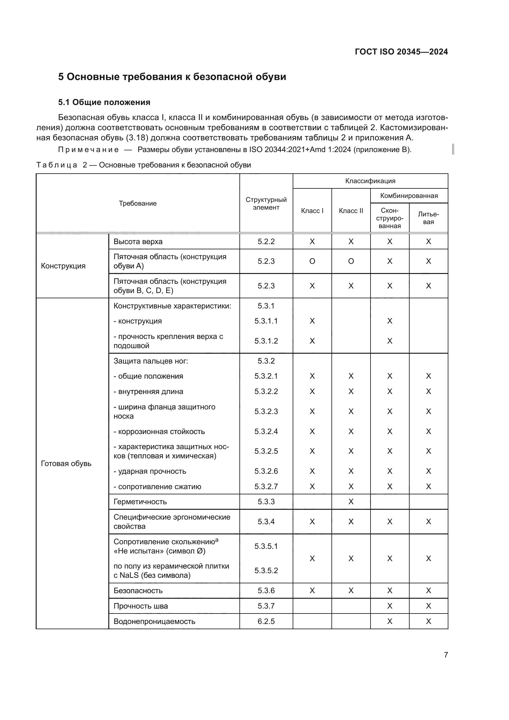 ГОСТ ISO 20345-2024