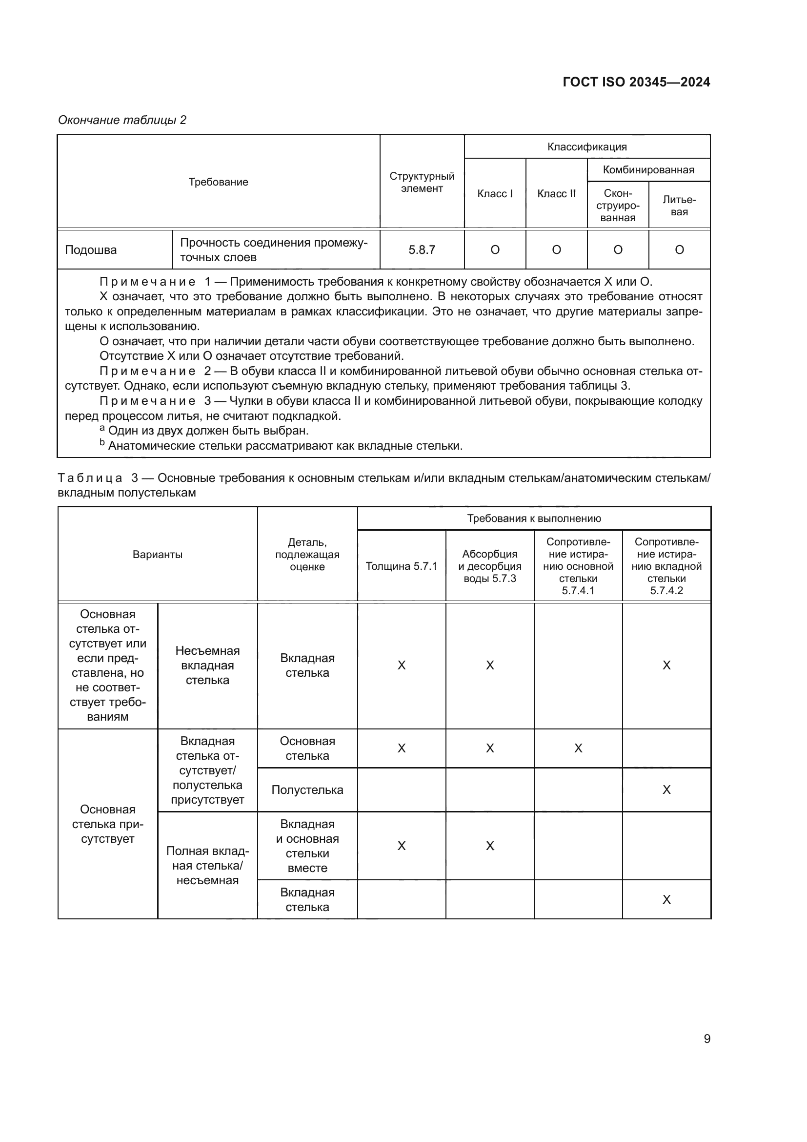 ГОСТ ISO 20345-2024