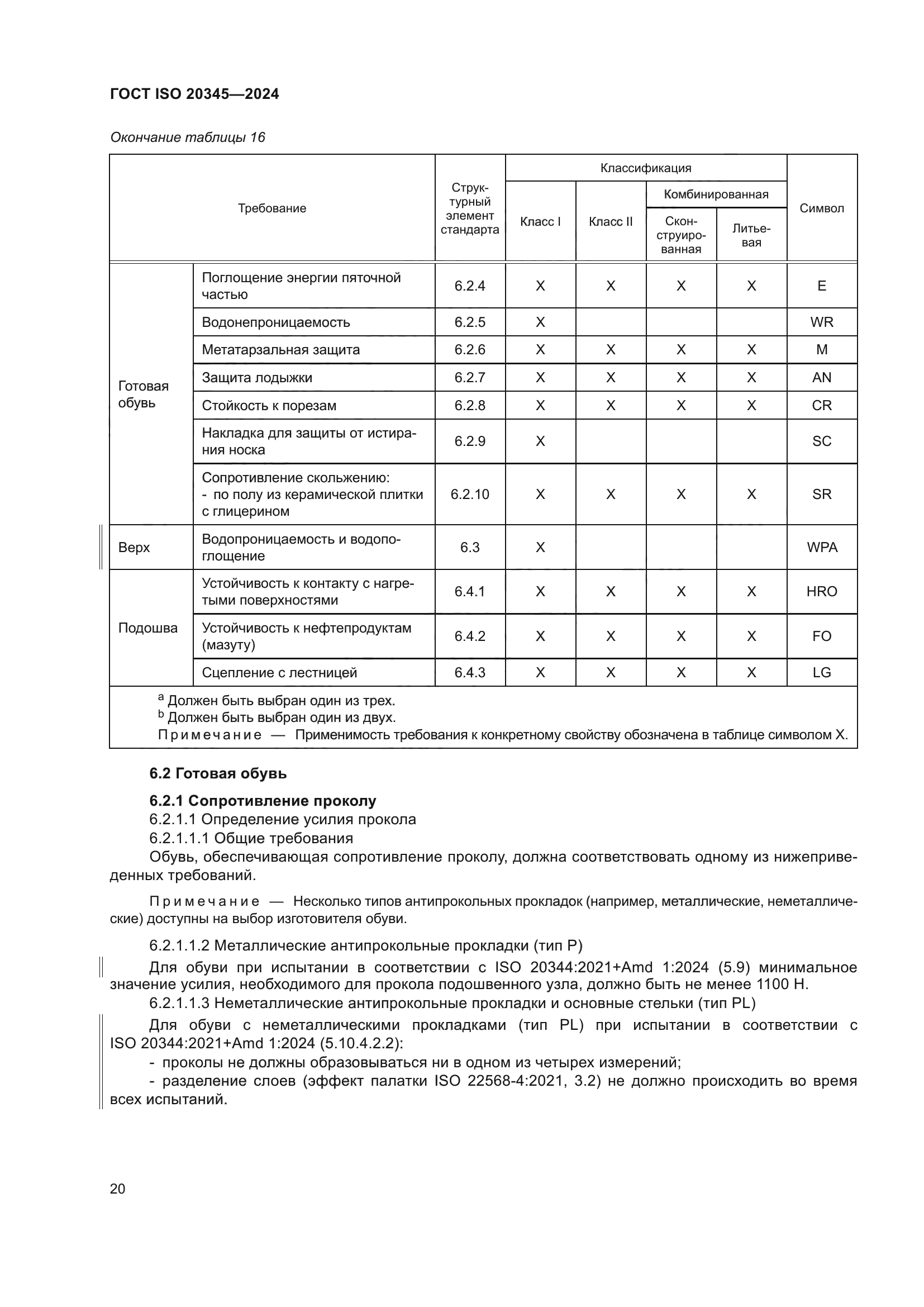 ГОСТ ISO 20345-2024