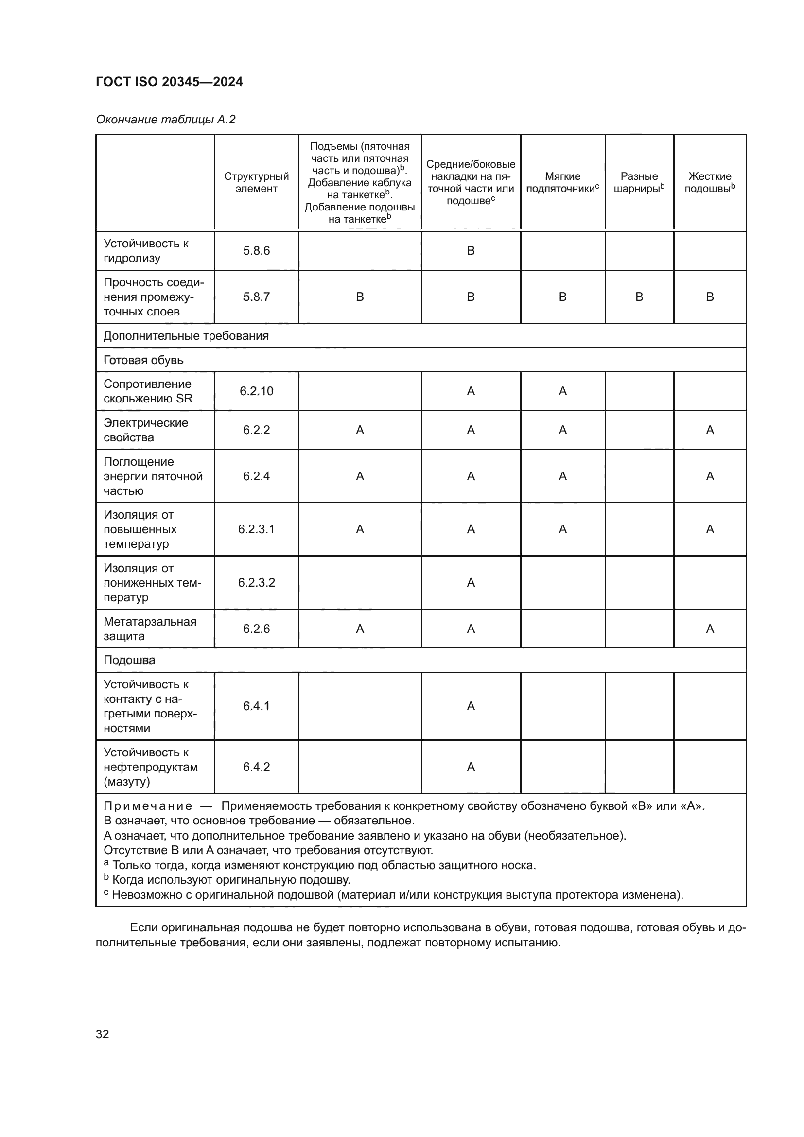 ГОСТ ISO 20345-2024