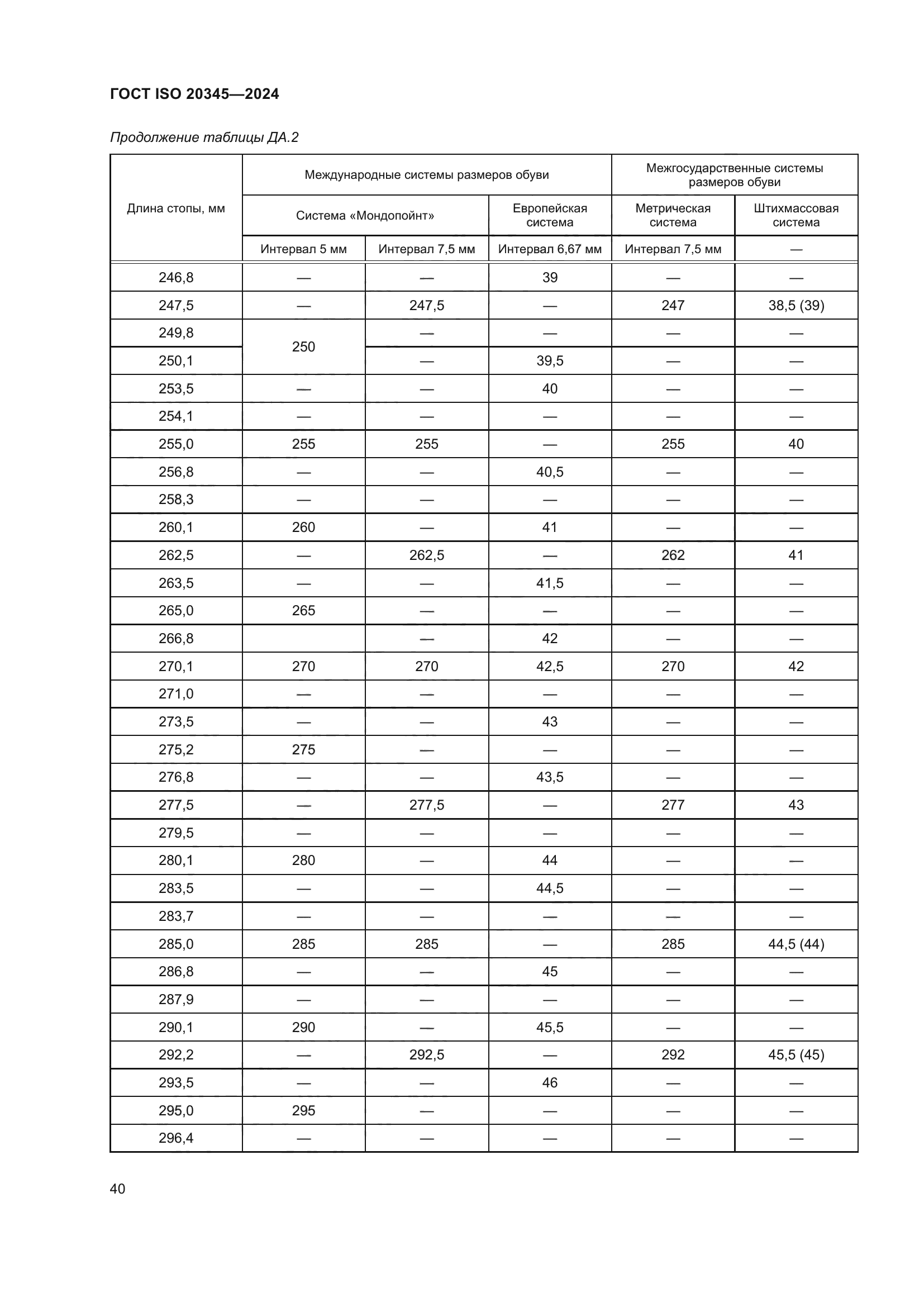 ГОСТ ISO 20345-2024